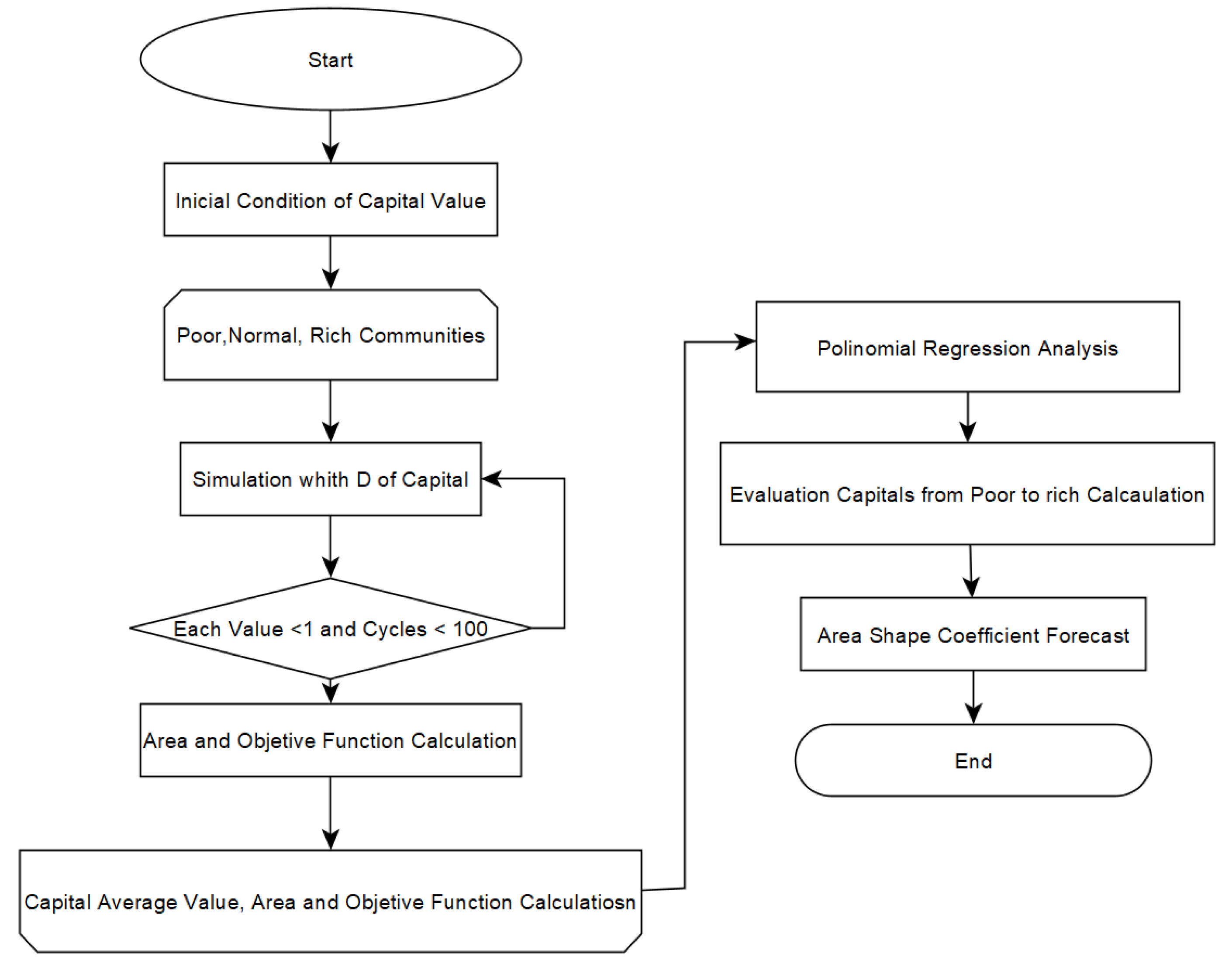 Energies 16 03143 g003 Energies 16 03143 g003