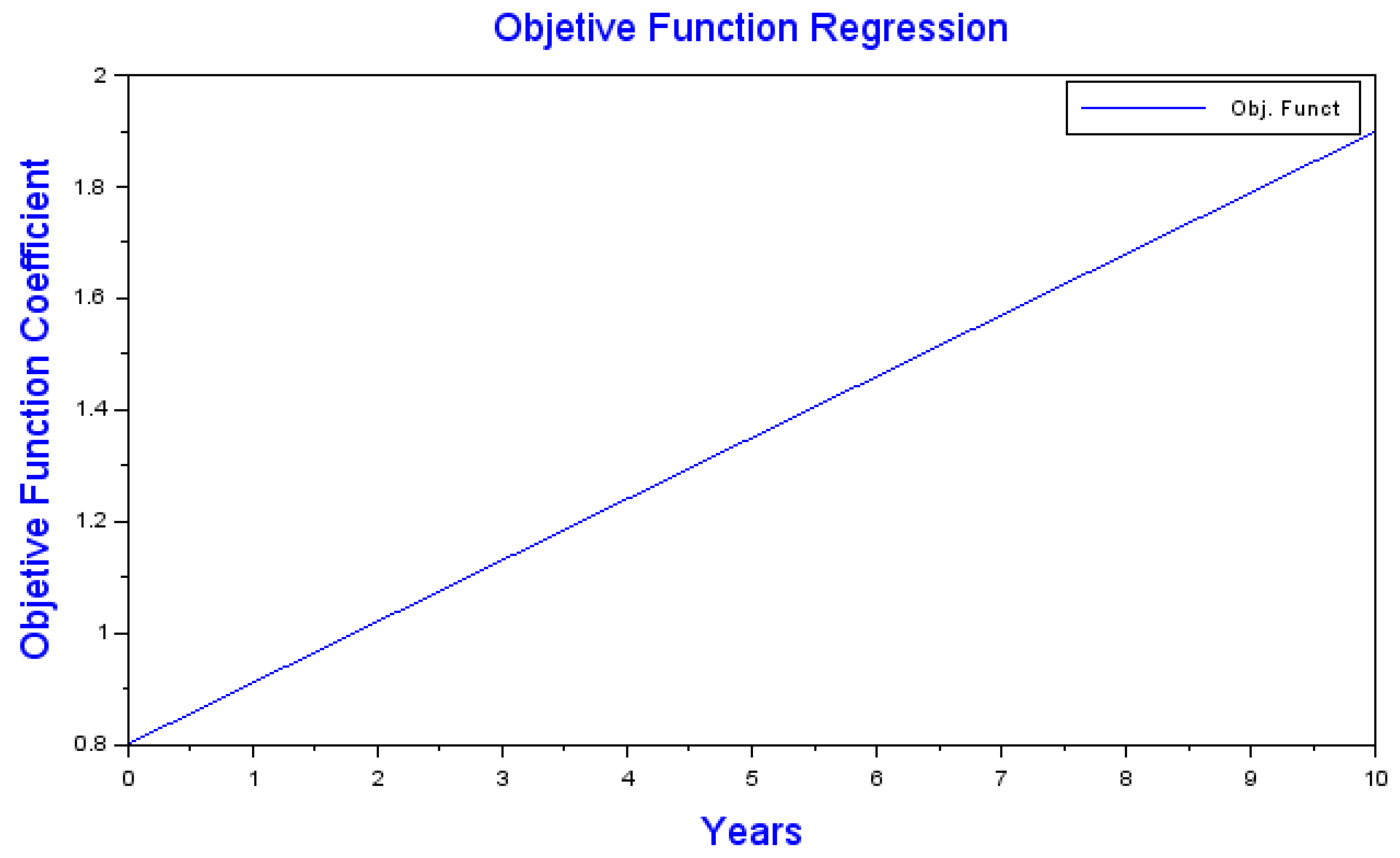 Energies 16 03143 g006 Energies 16 03143 g006
