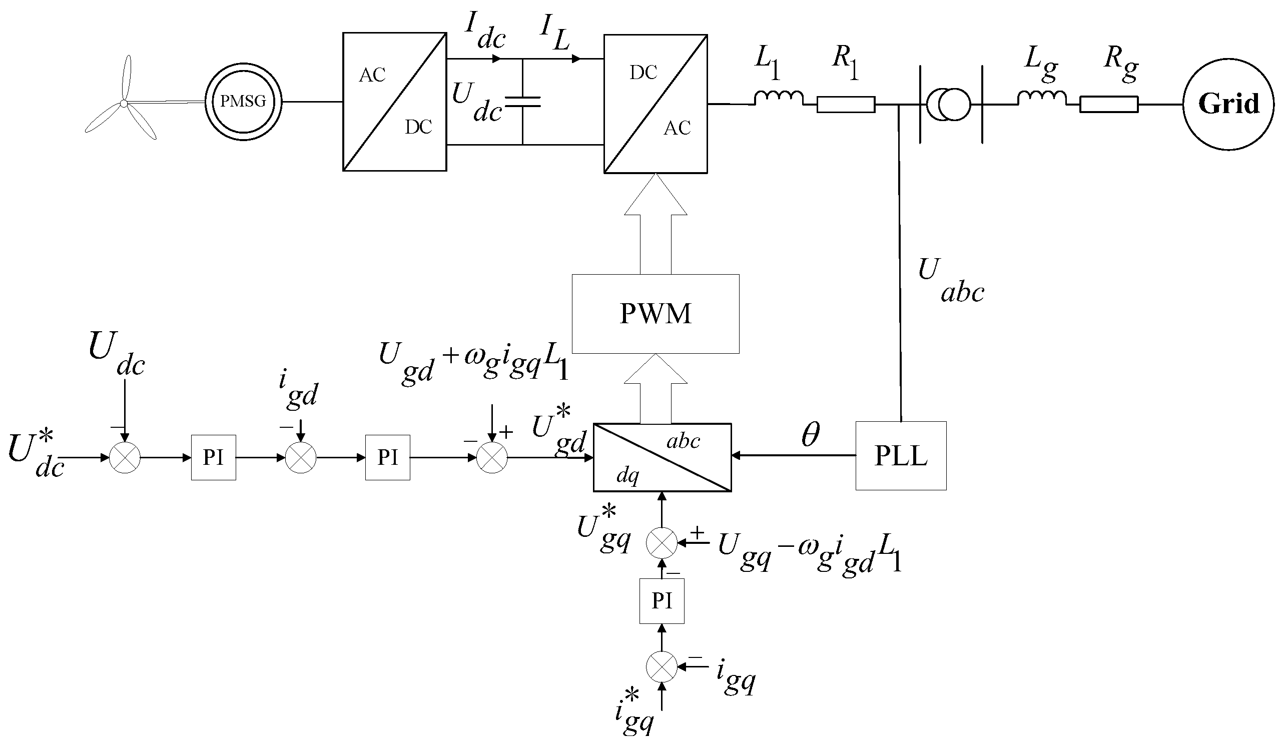 Energies 16 03144 g001 Energies 16 03144 g001