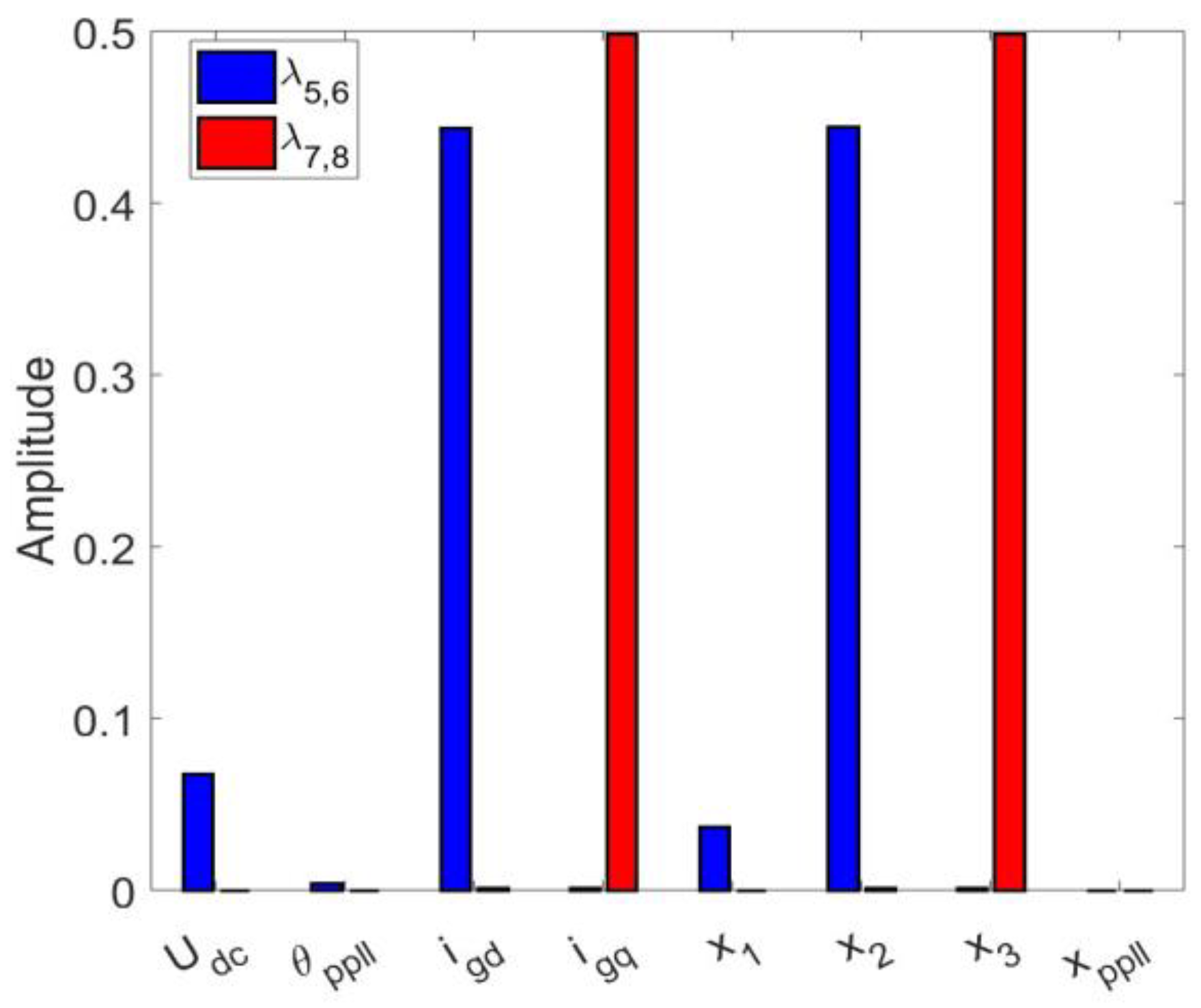 Energies 16 03144 g005 Energies 16 03144 g005