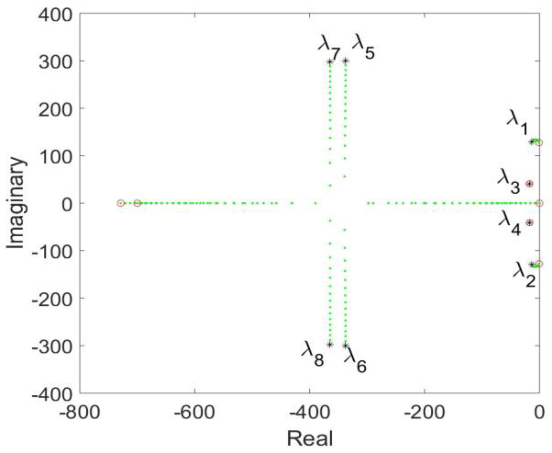 Energies 16 03144 g006 Energies 16 03144 g006