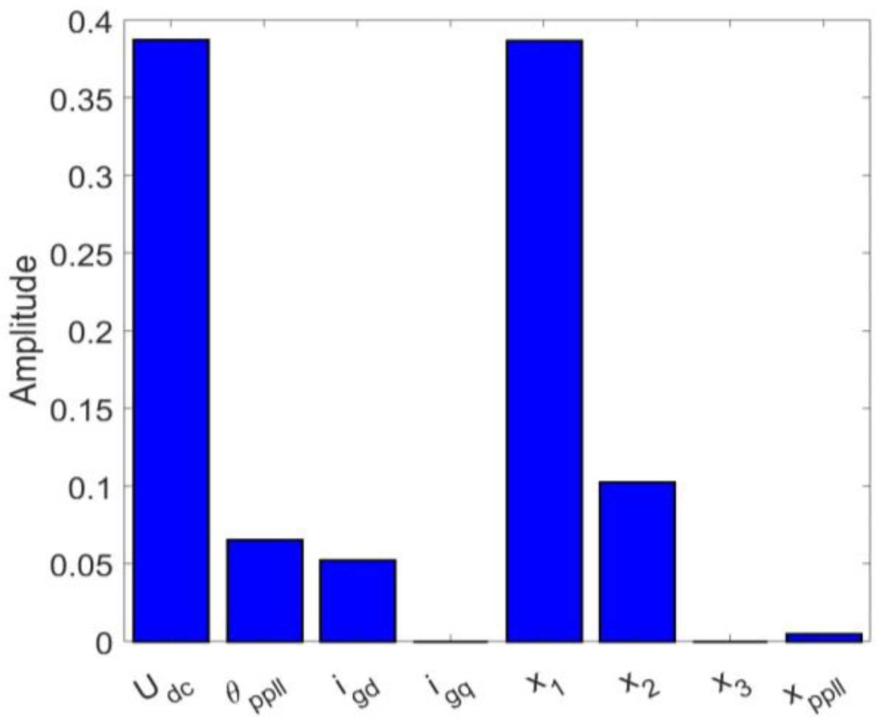 Energies 16 03144 g009 Energies 16 03144 g009