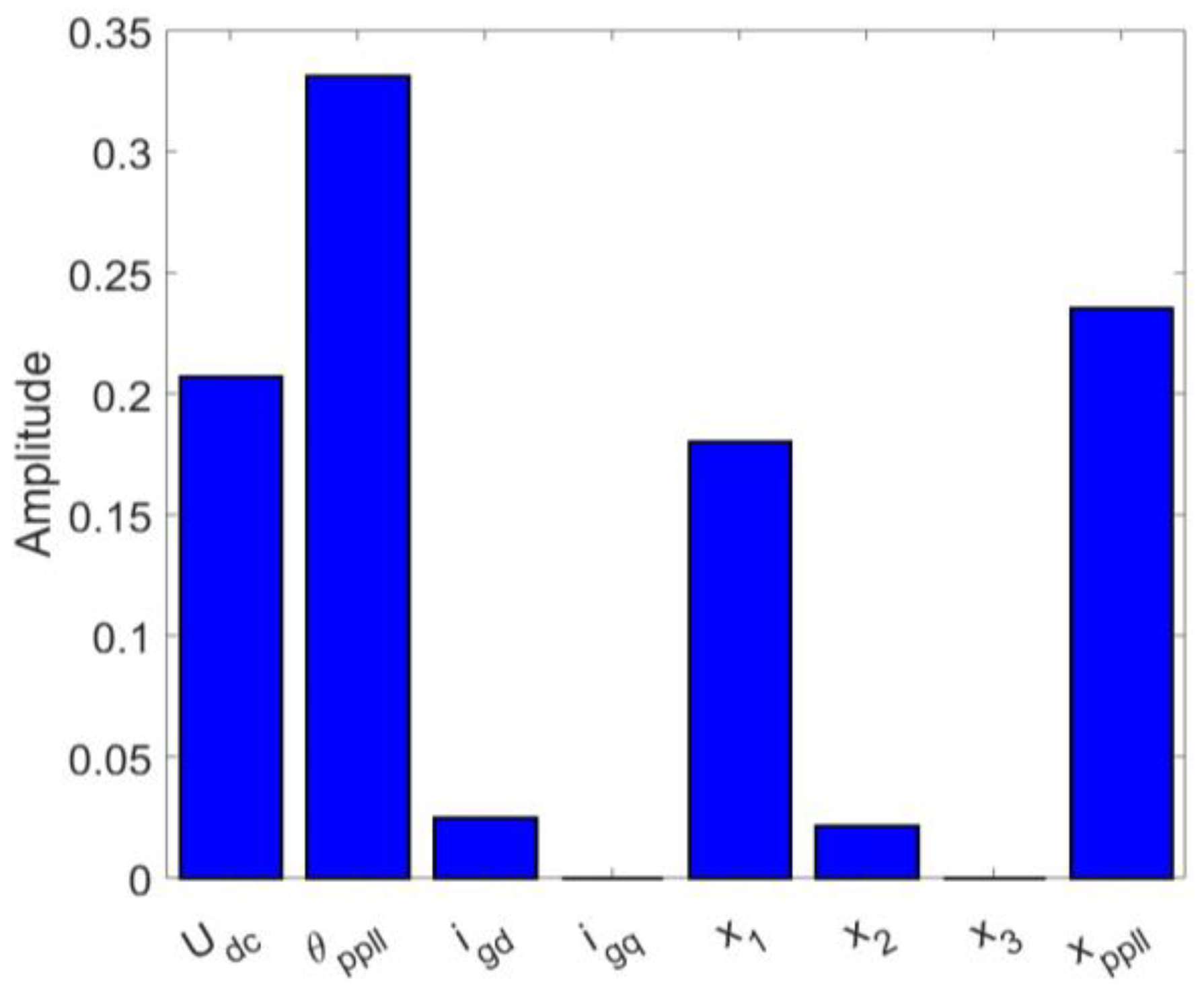 Energies 16 03144 g014 Energies 16 03144 g014