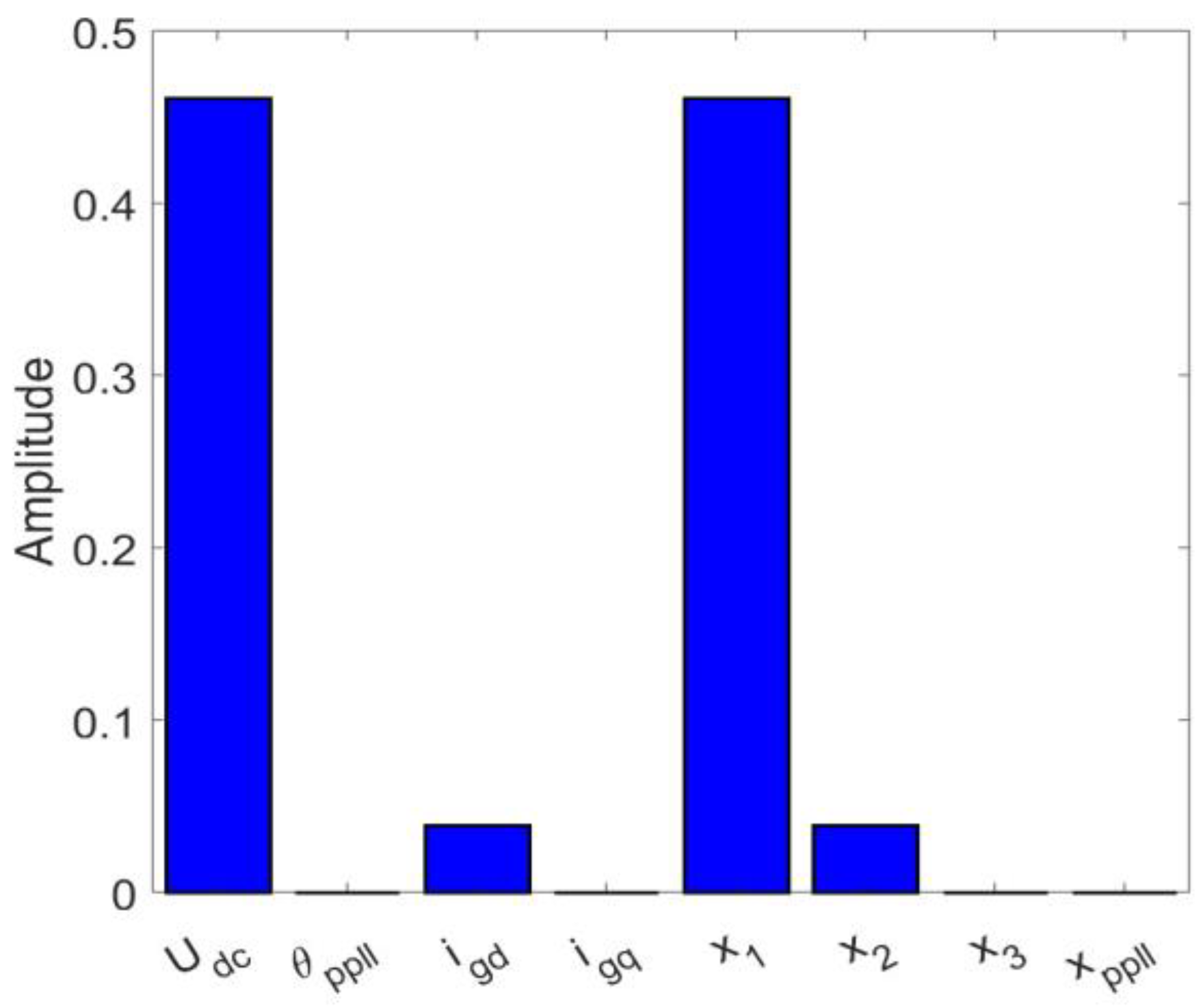 Energies 16 03144 g015 Energies 16 03144 g015