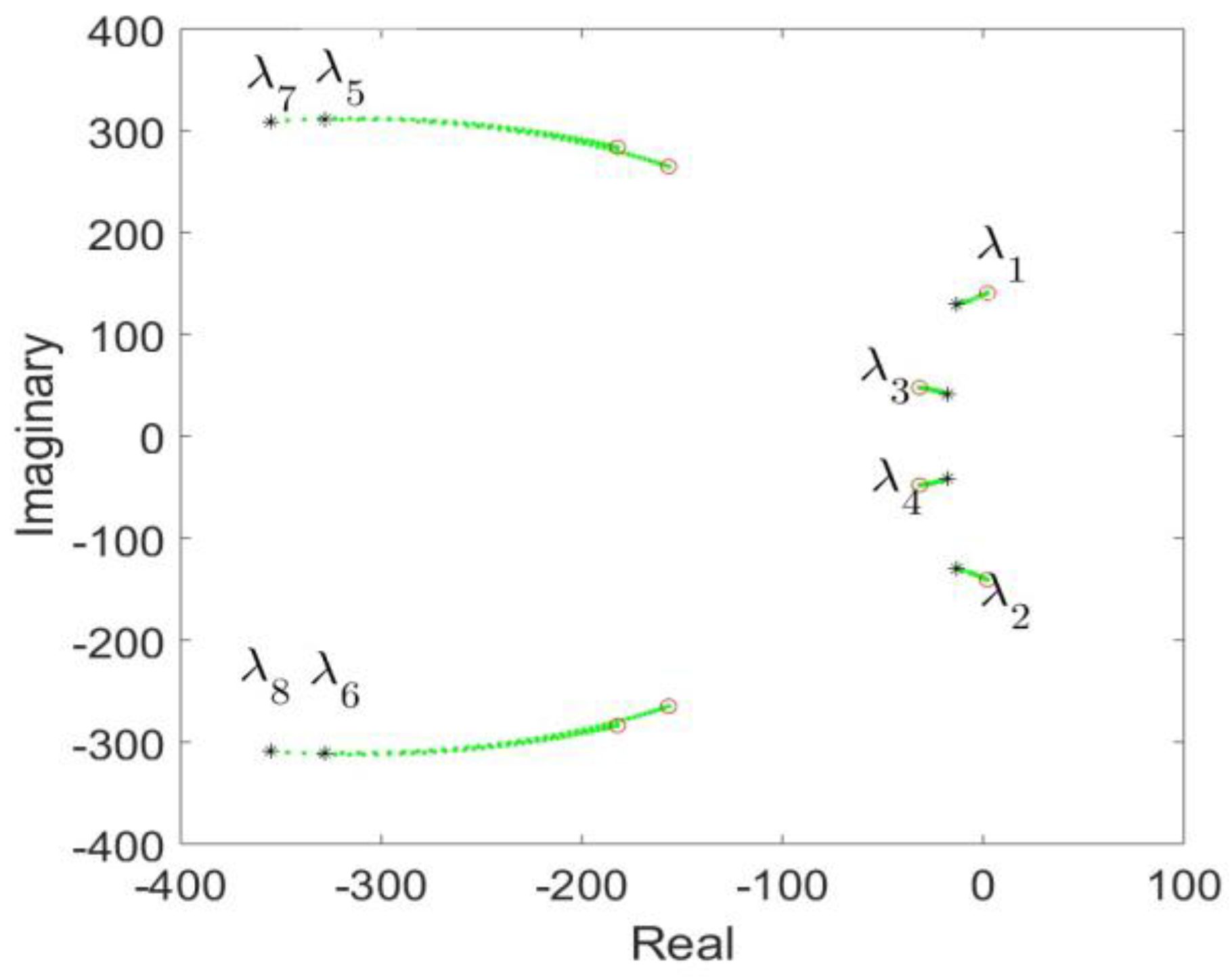Energies 16 03144 g016 Energies 16 03144 g016