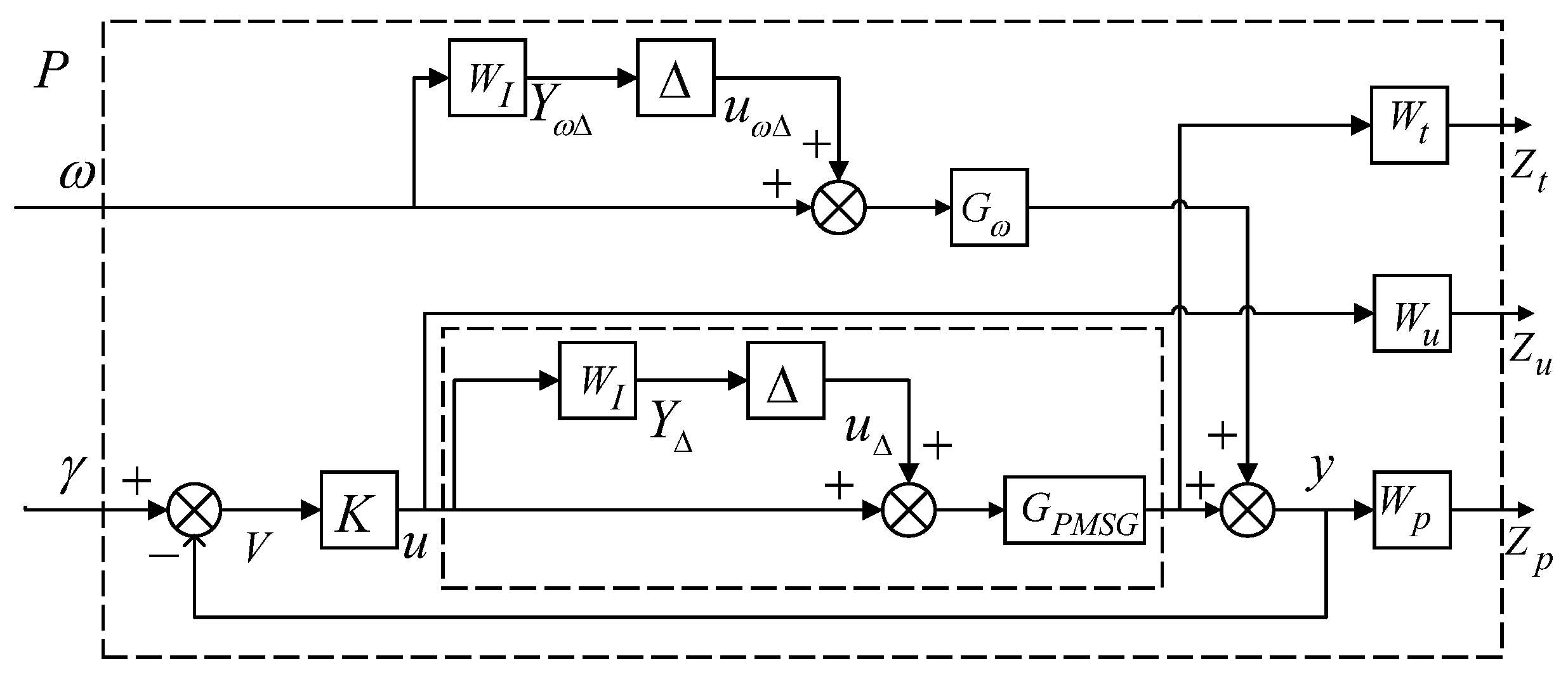 Energies 16 03144 g018 Energies 16 03144 g018