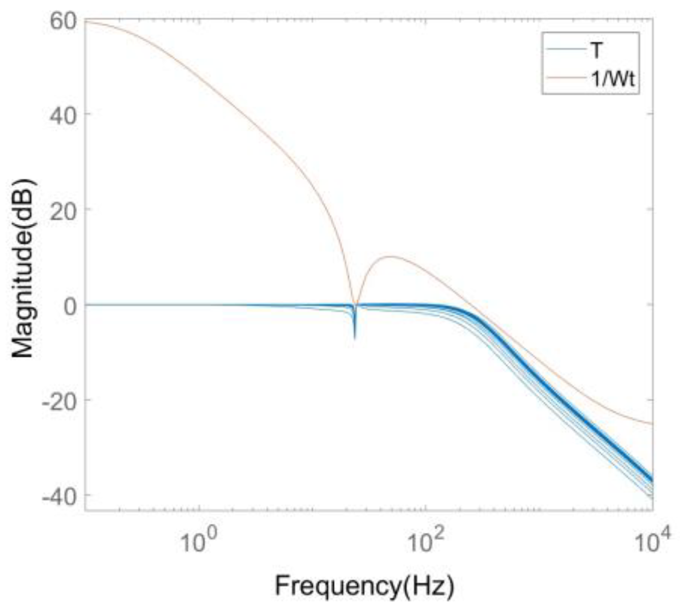 Energies 16 03144 g022 Energies 16 03144 g022