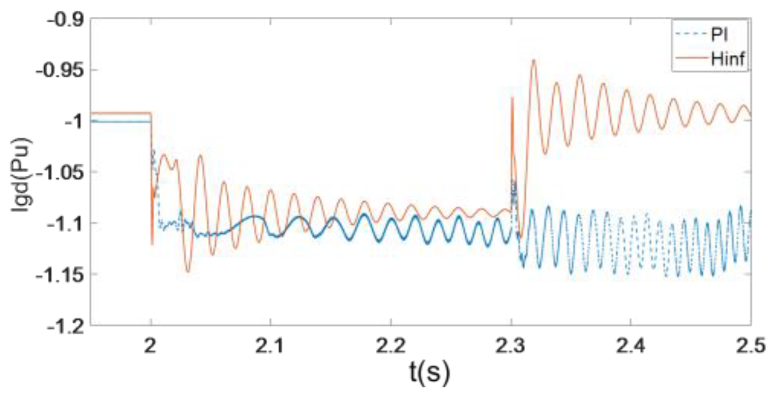 Energies 16 03144 g026 Energies 16 03144 g026