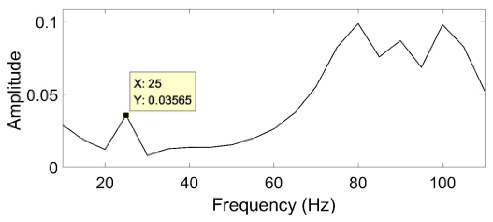 Energies 16 03144 g027 Energies 16 03144 g027