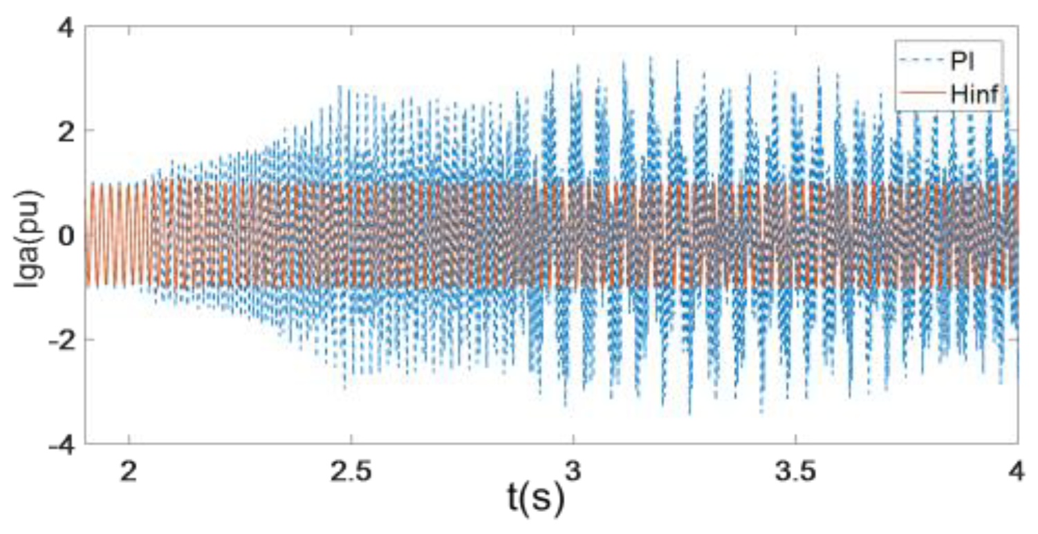 Energies 16 03144 g028 Energies 16 03144 g028