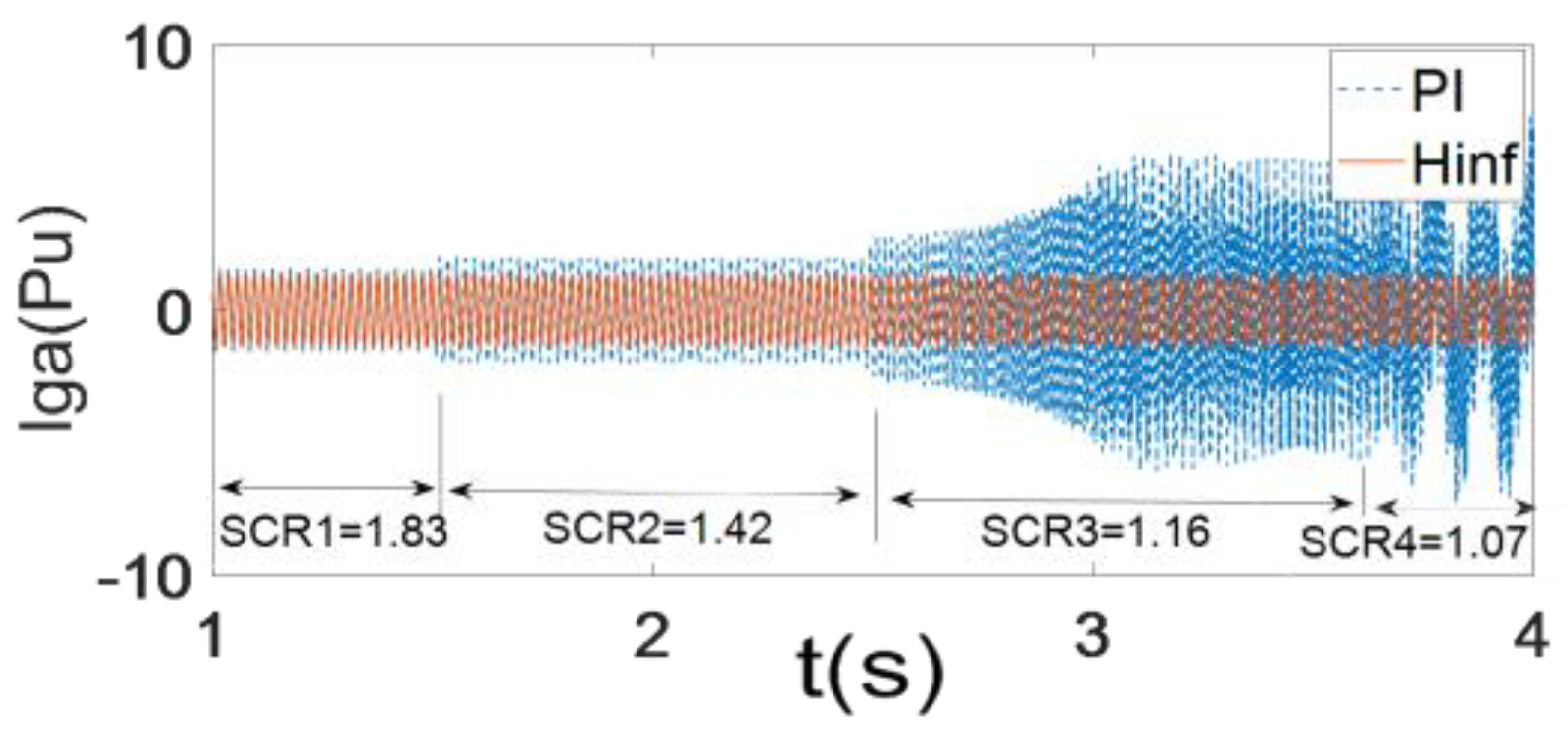 Energies 16 03144 g030 Energies 16 03144 g030