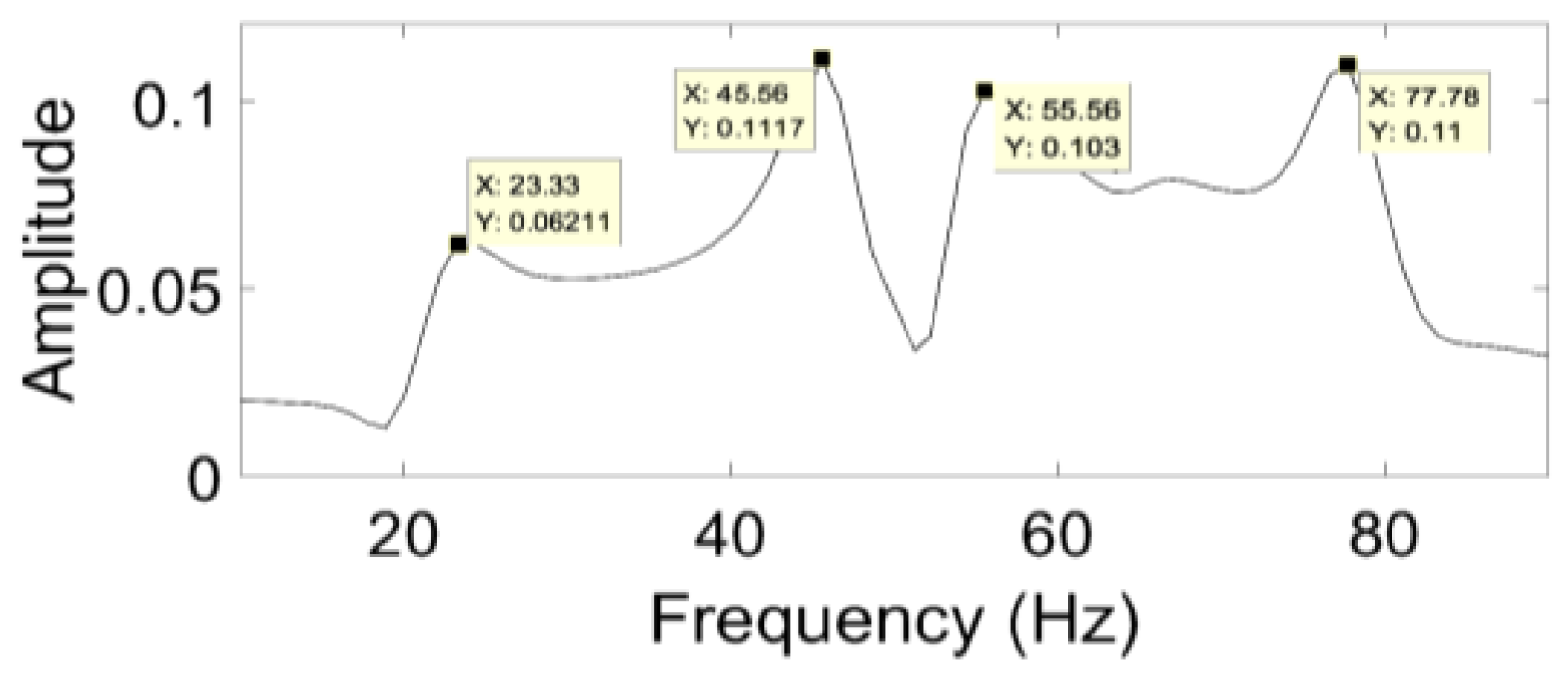 Energies 16 03144 g031 Energies 16 03144 g031