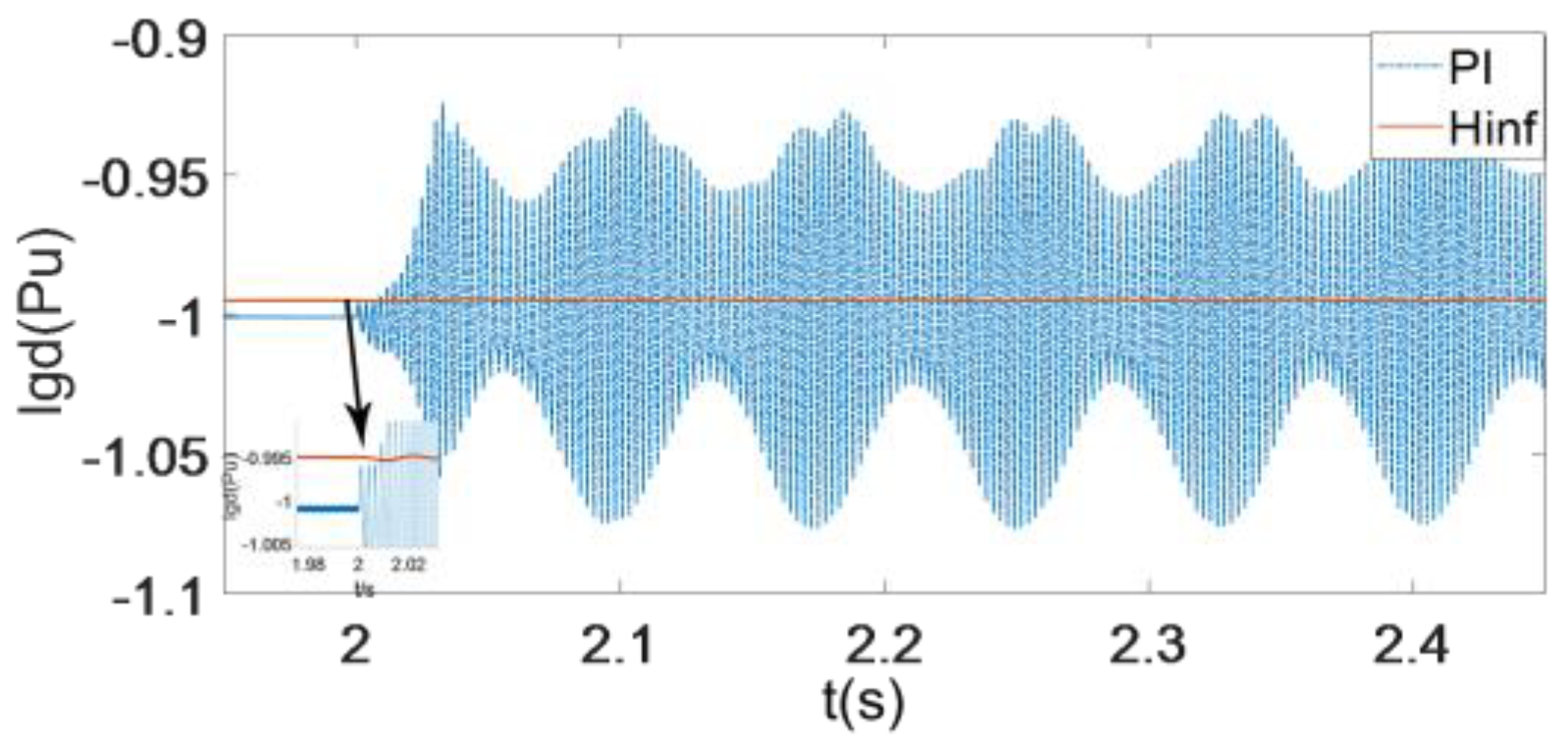 Energies 16 03144 g034 Energies 16 03144 g034