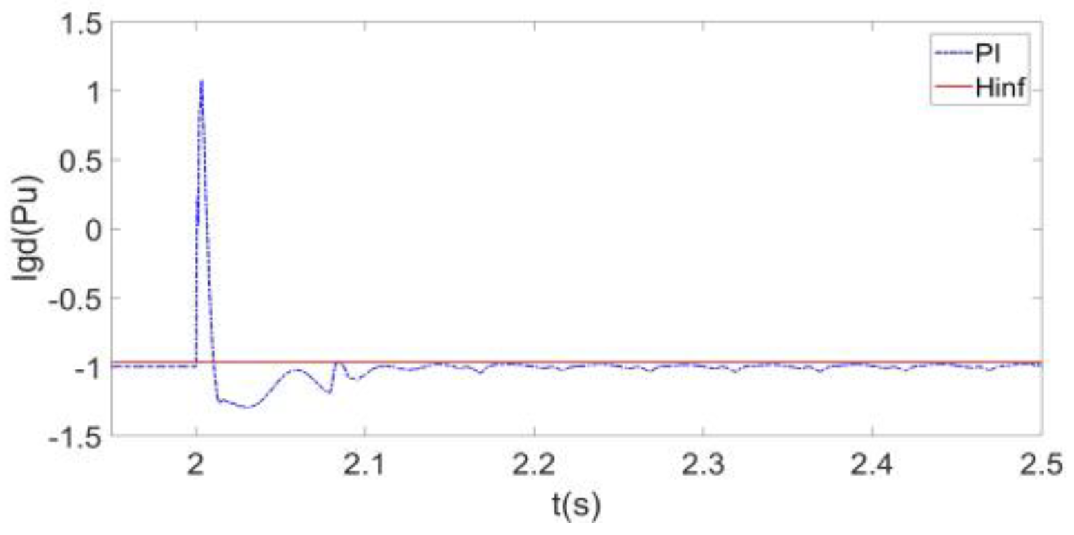 Energies 16 03144 g035 Energies 16 03144 g035