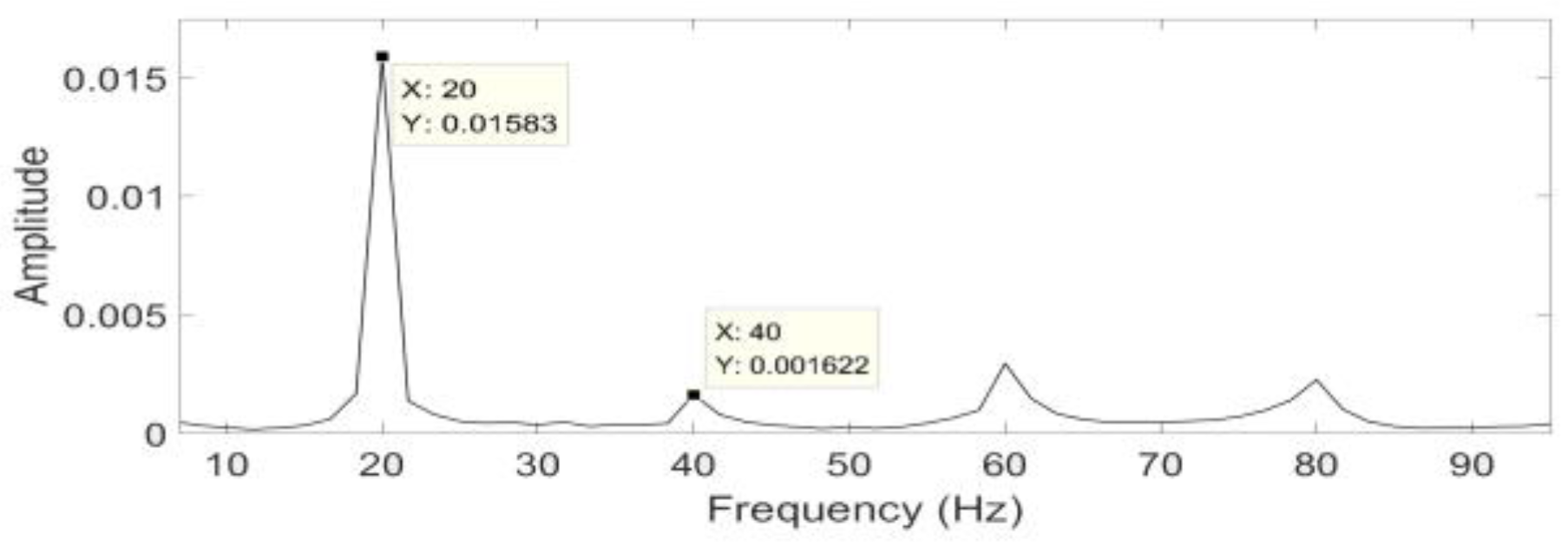Energies 16 03144 g037 Energies 16 03144 g037