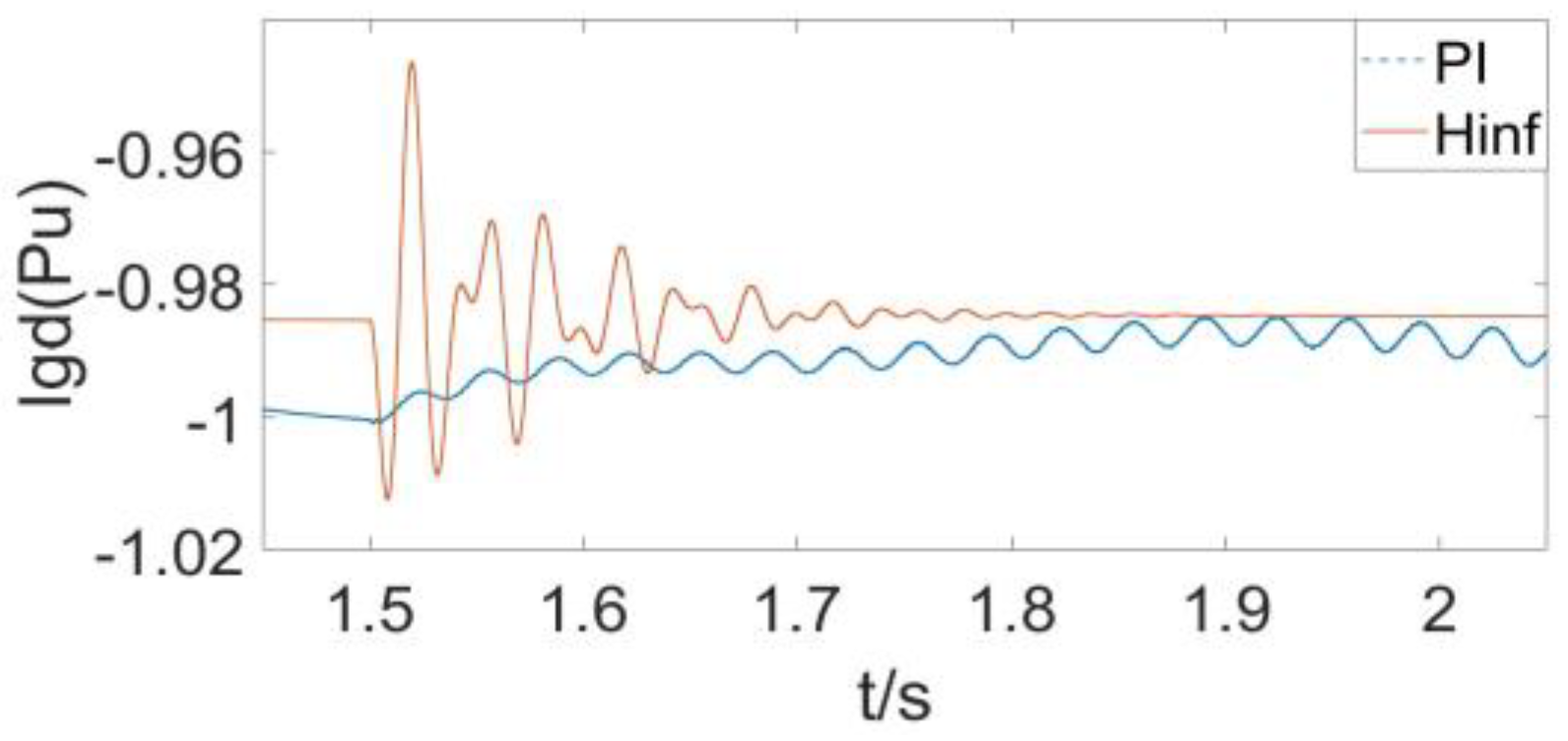 Energies 16 03144 g038 Energies 16 03144 g038