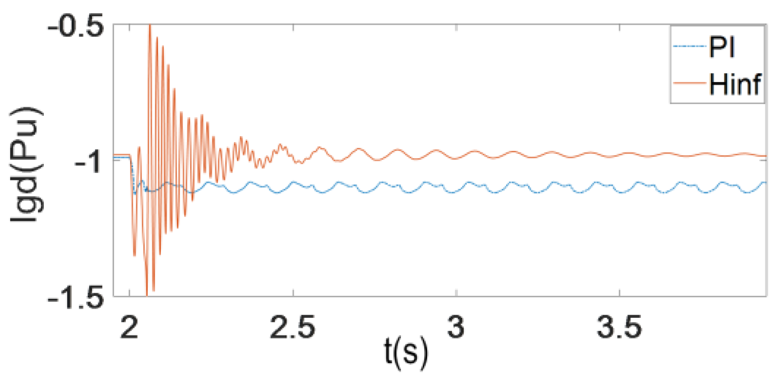 Energies 16 03144 g040 Energies 16 03144 g040