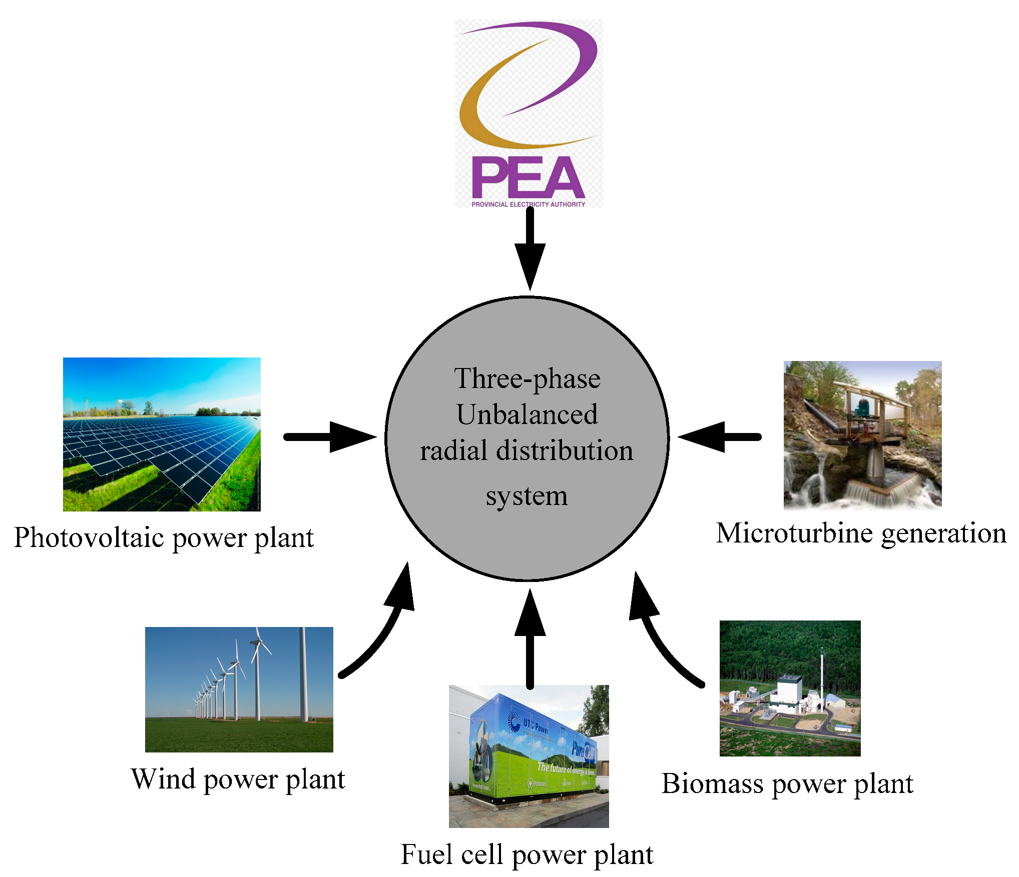 Energies 16 03146 g001