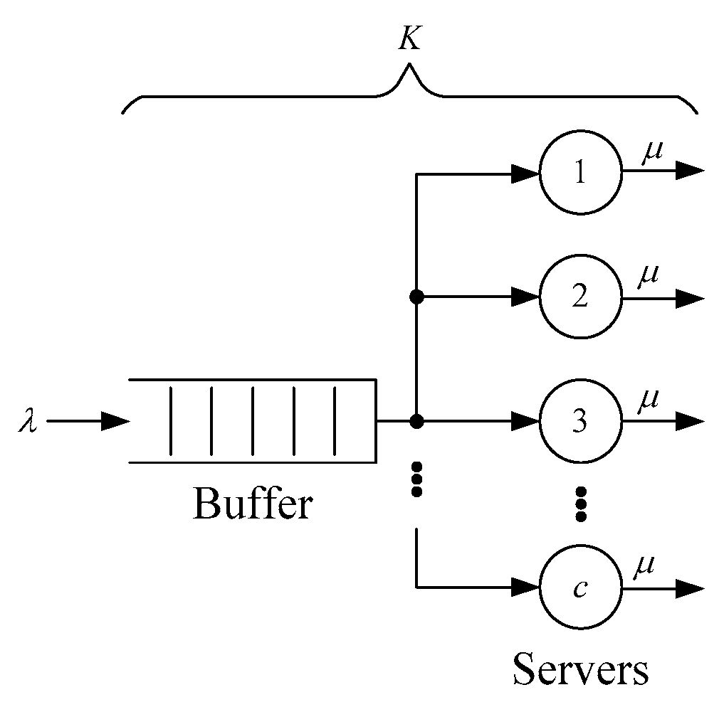 Energies 16 03146 g003
