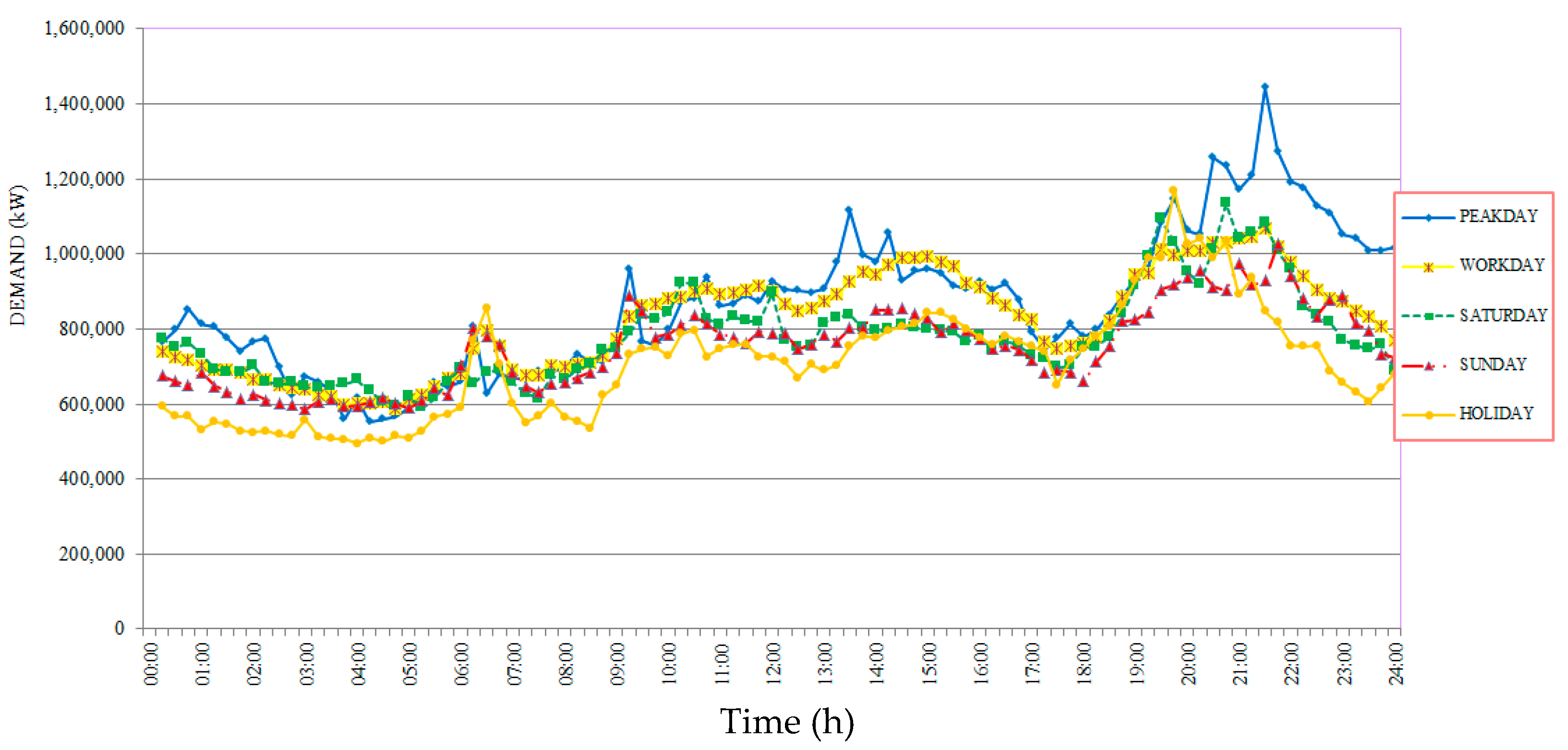 Energies 16 03146 g006