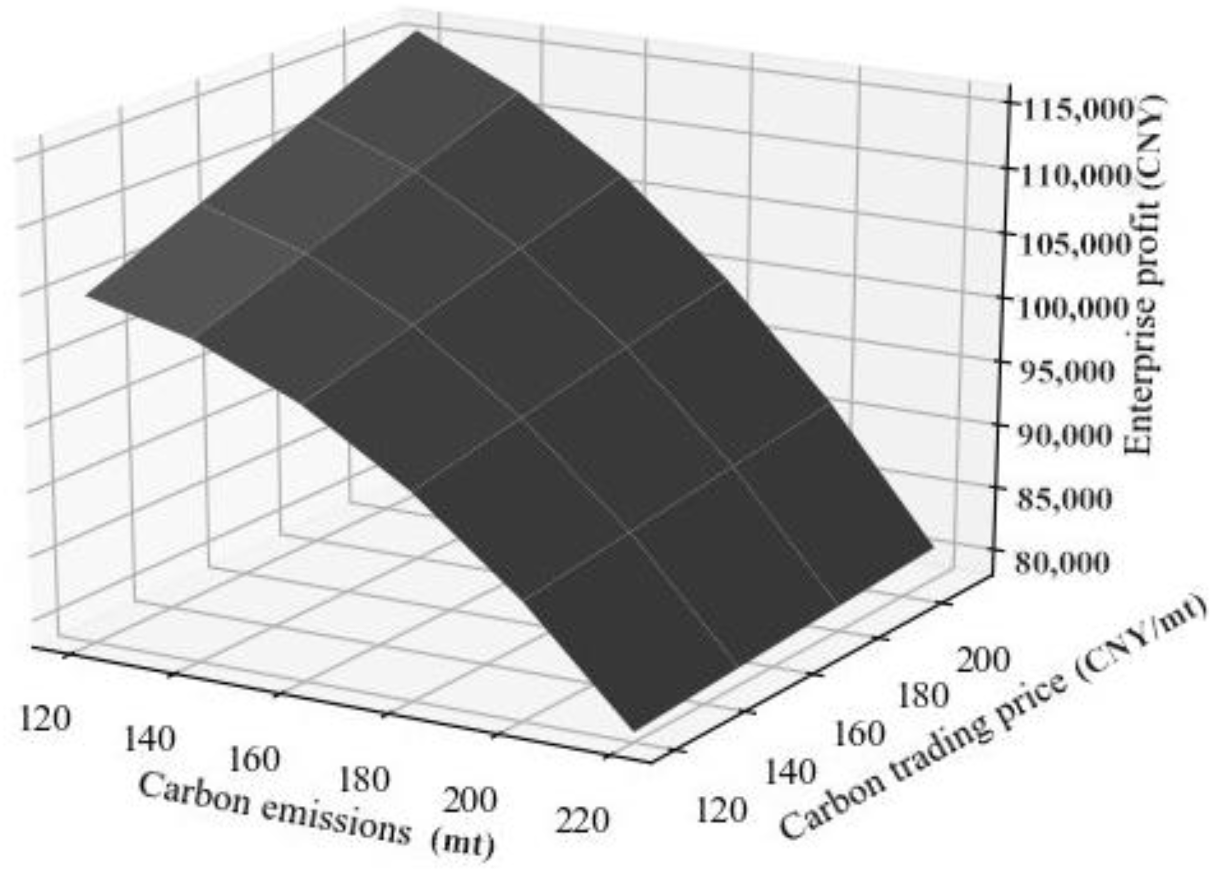 Energies 16 03147 g001 Energies 16 03147 g001