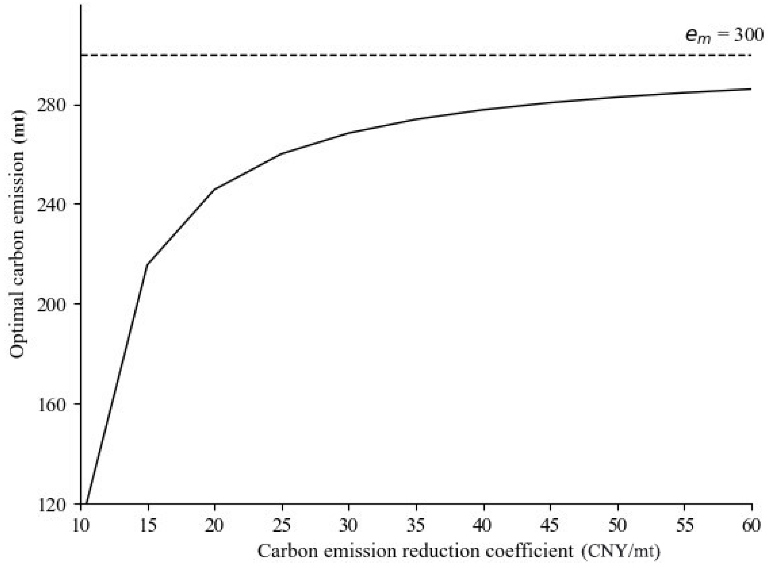Energies 16 03147 g004 Energies 16 03147 g004