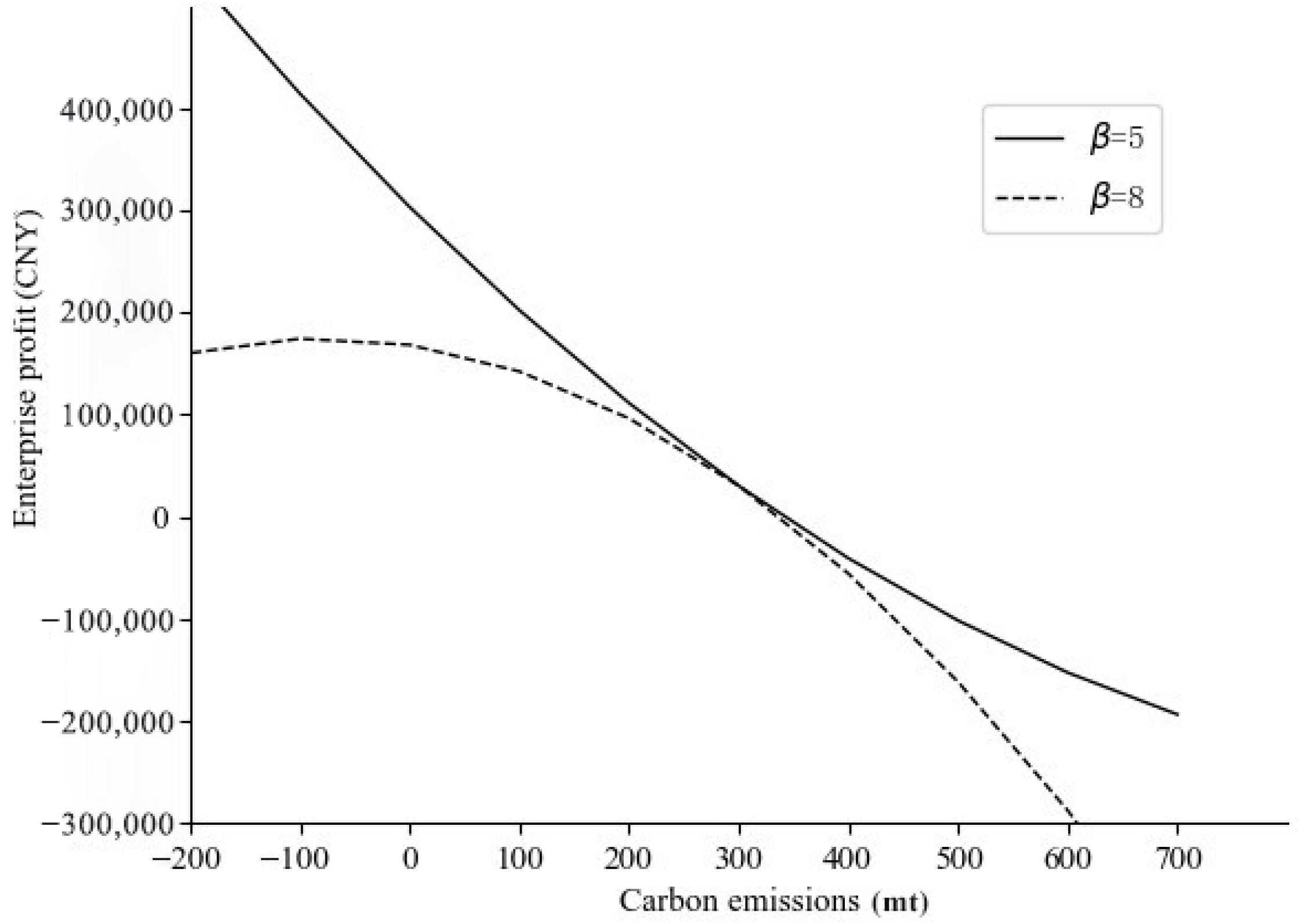 Energies 16 03147 g005 Energies 16 03147 g005