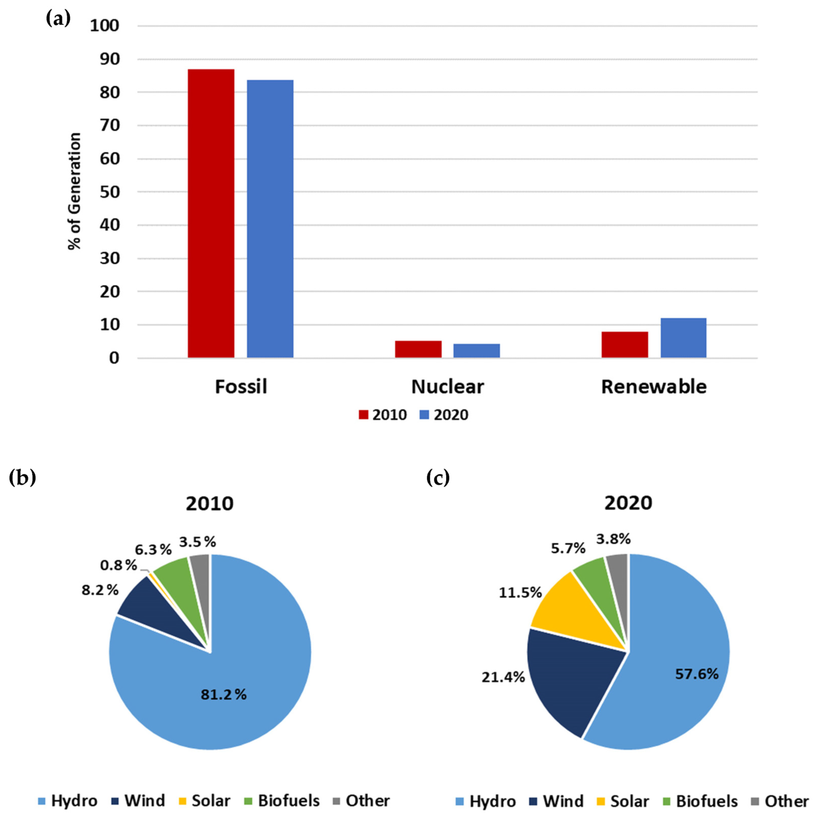 Energies 16 03151 g003