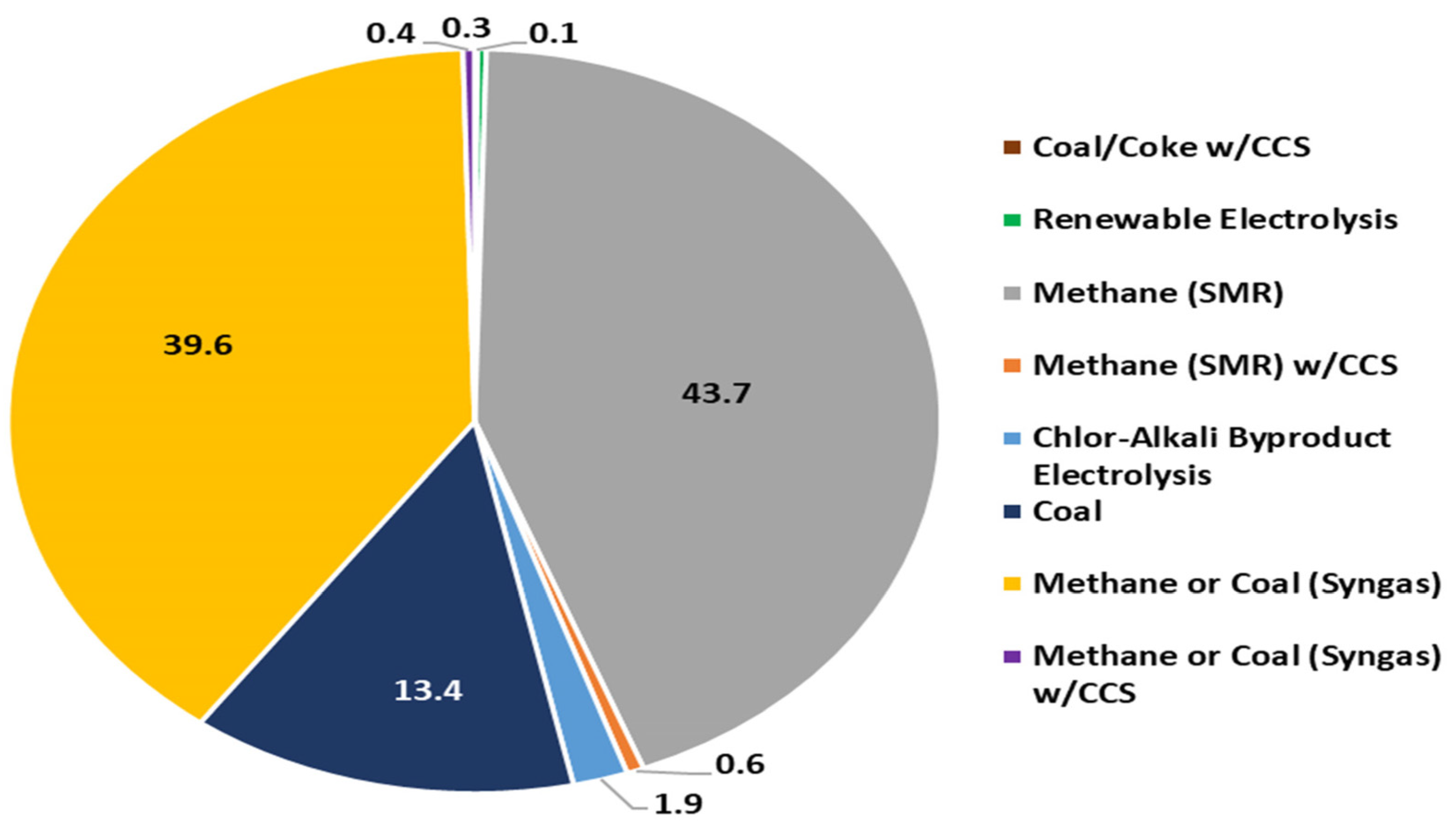 Energies 16 03151 g004