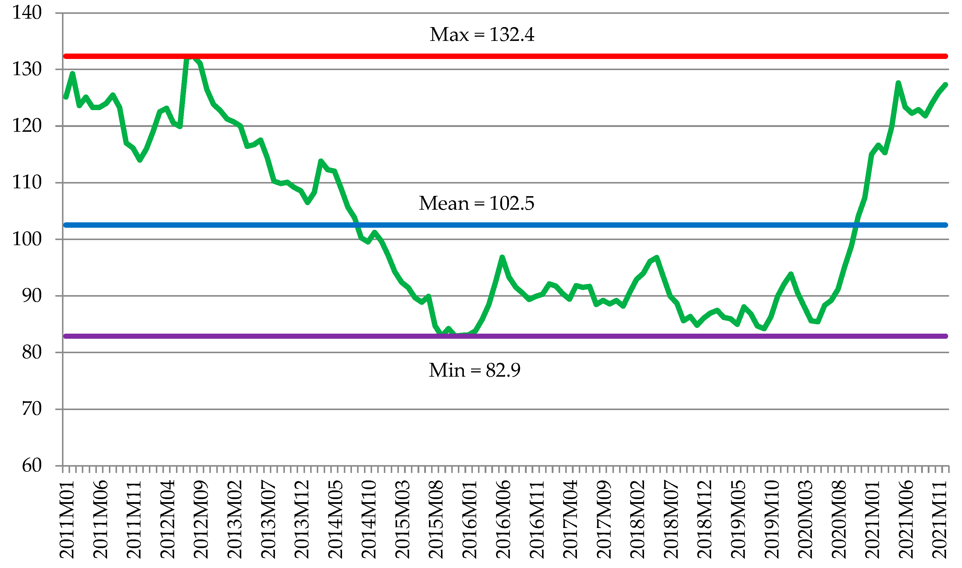 Energies 16 03152 g003