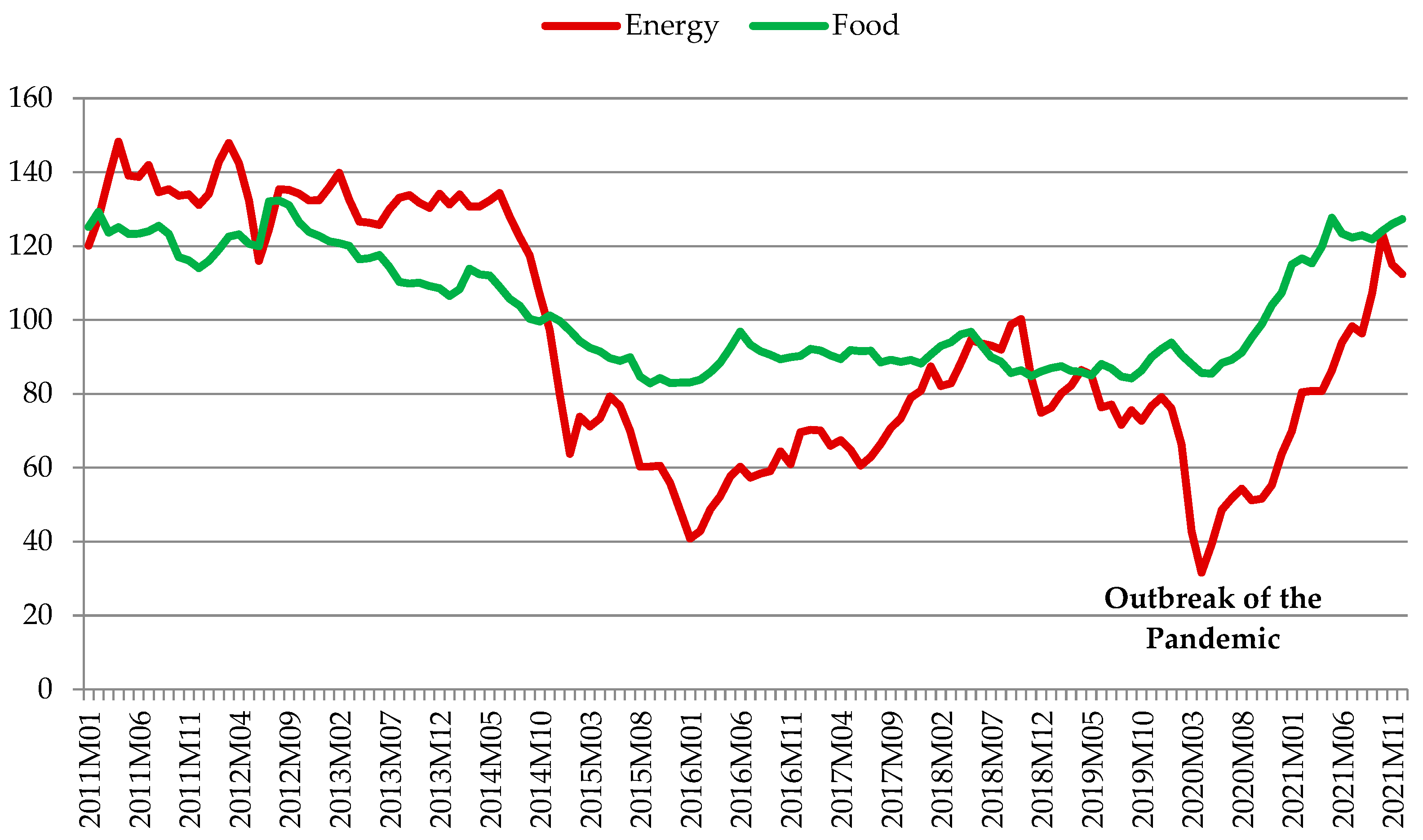 Energies 16 03152 g004