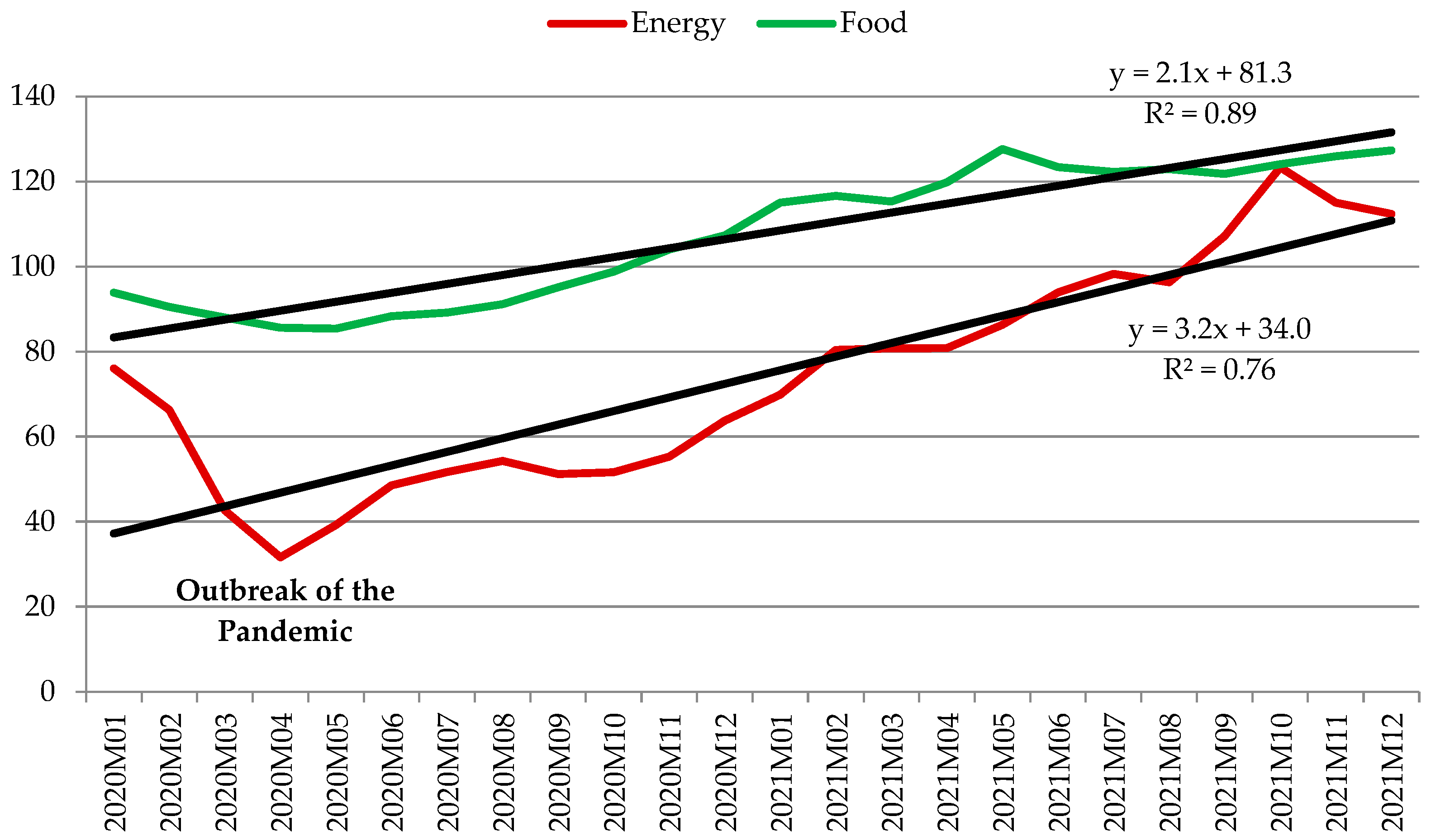 Energies 16 03152 g005