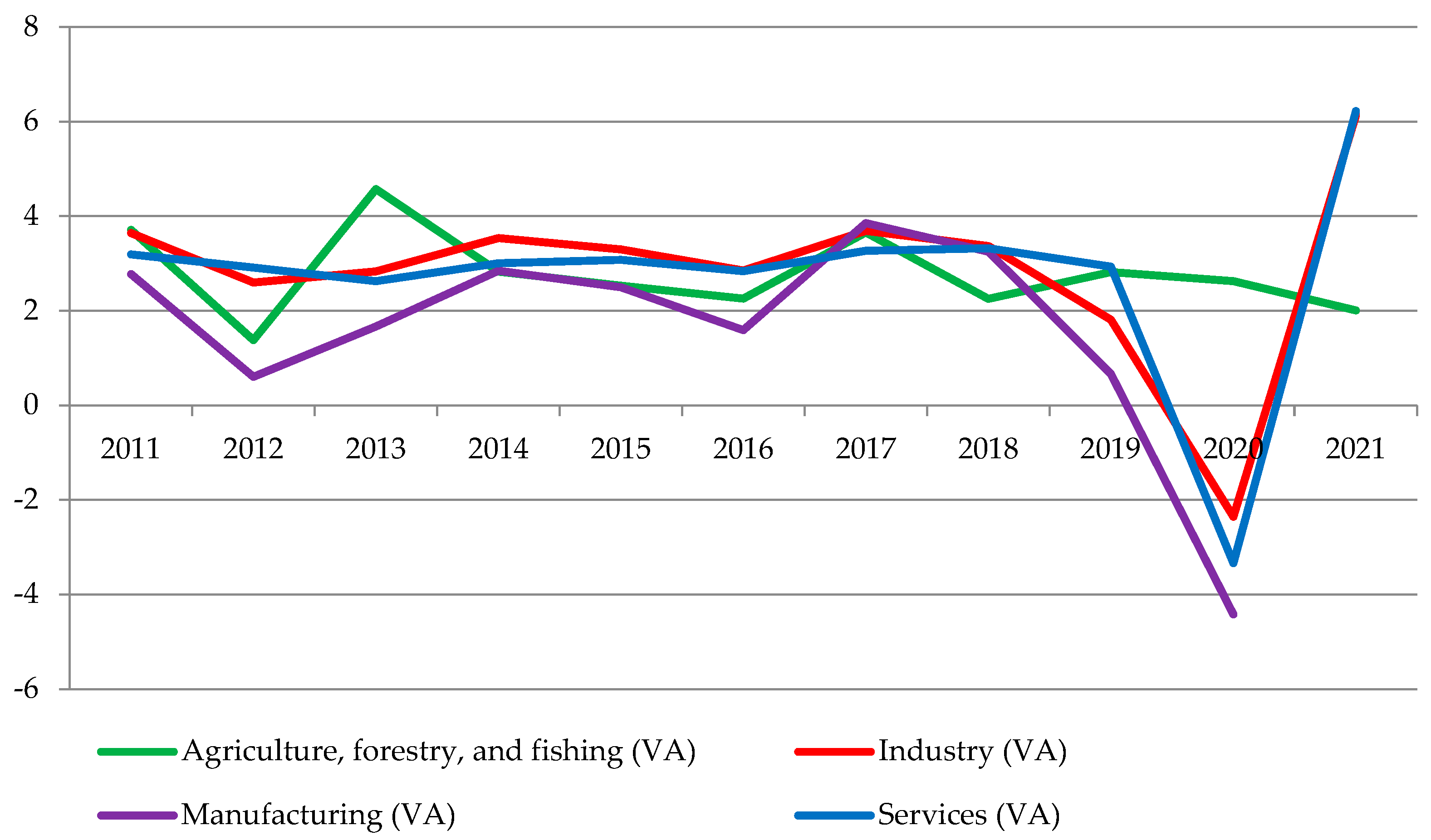 Energies 16 03152 g007