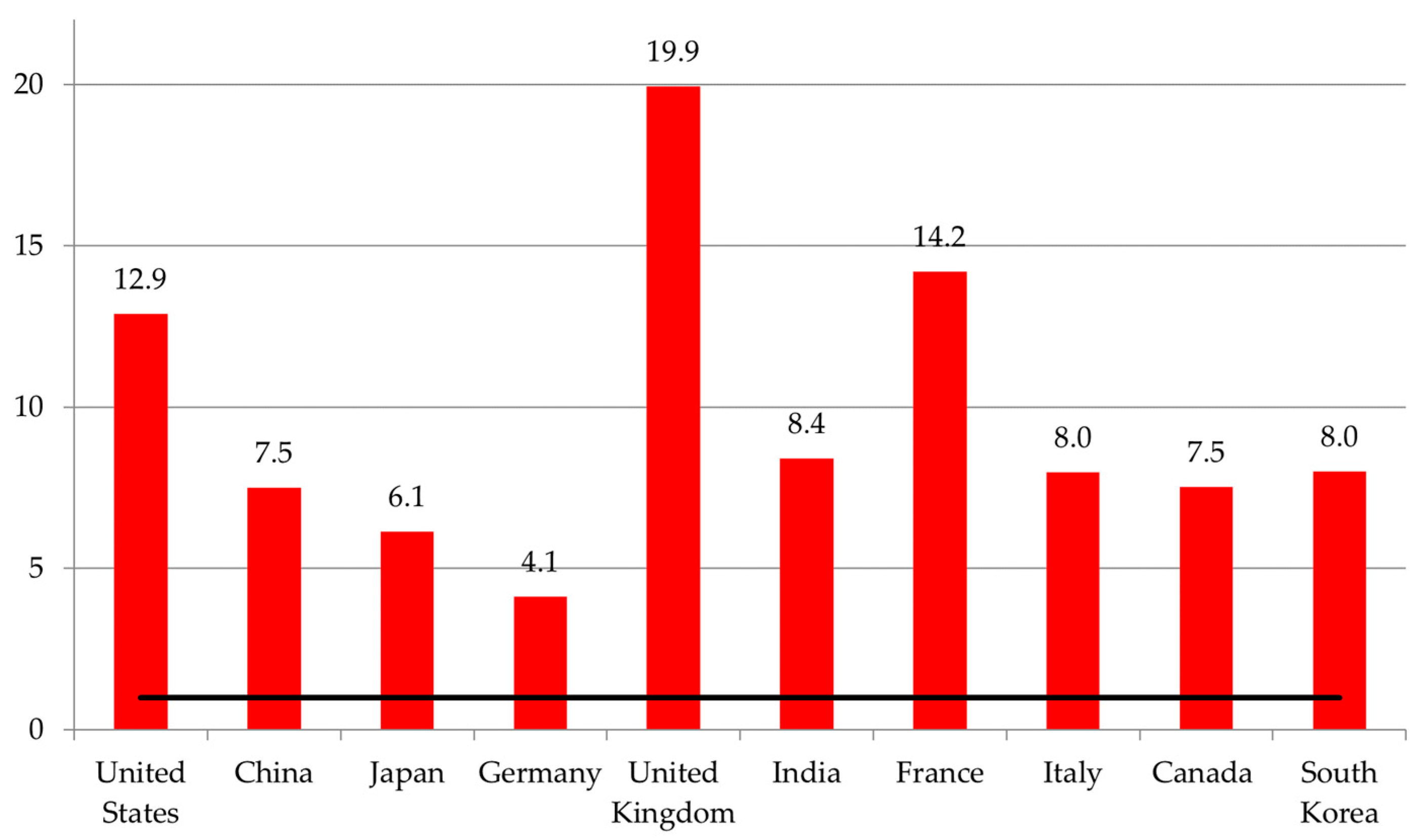 Energies 16 03152 g009