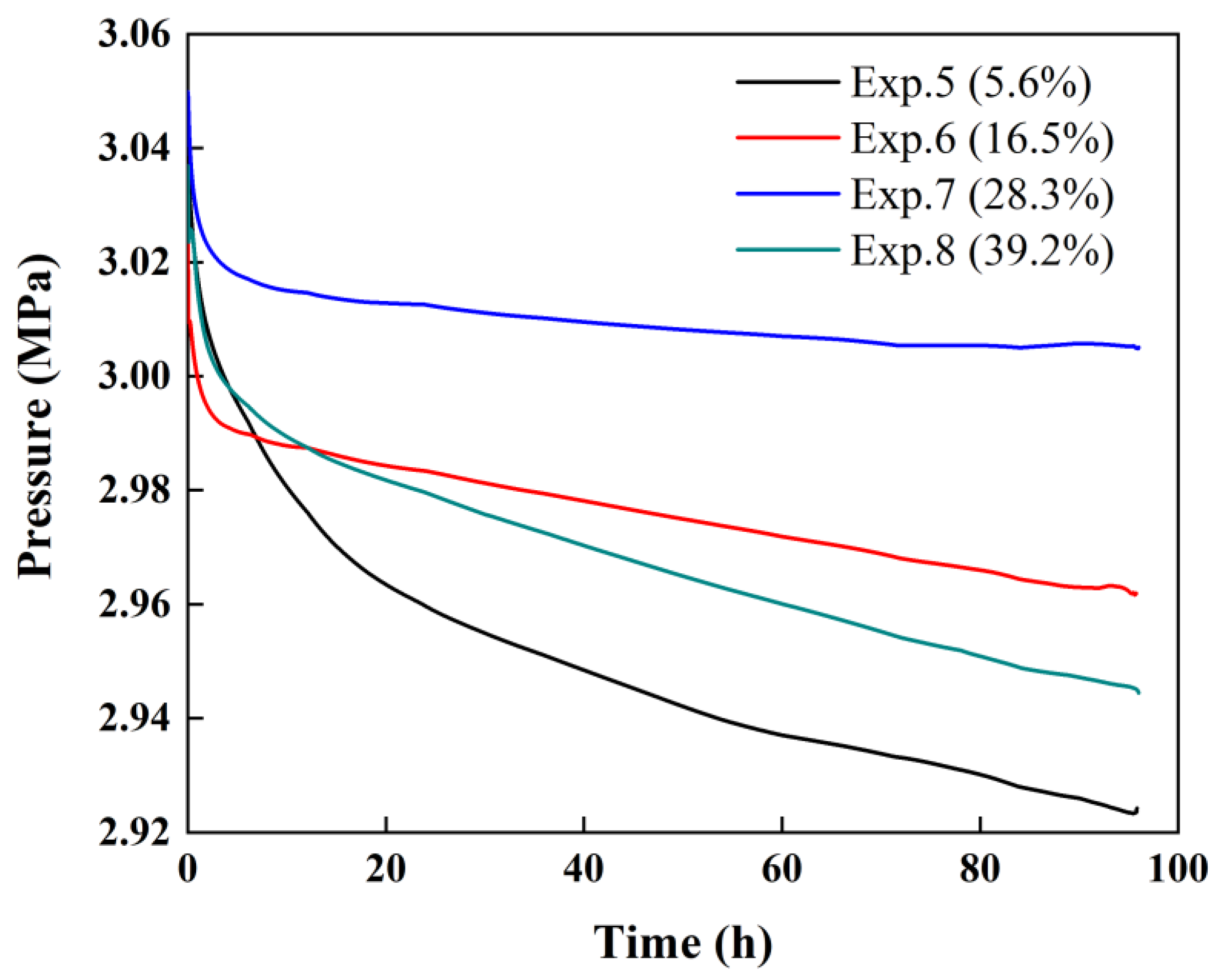 Energies 16 03154 g004 Energies 16 03154 g004
