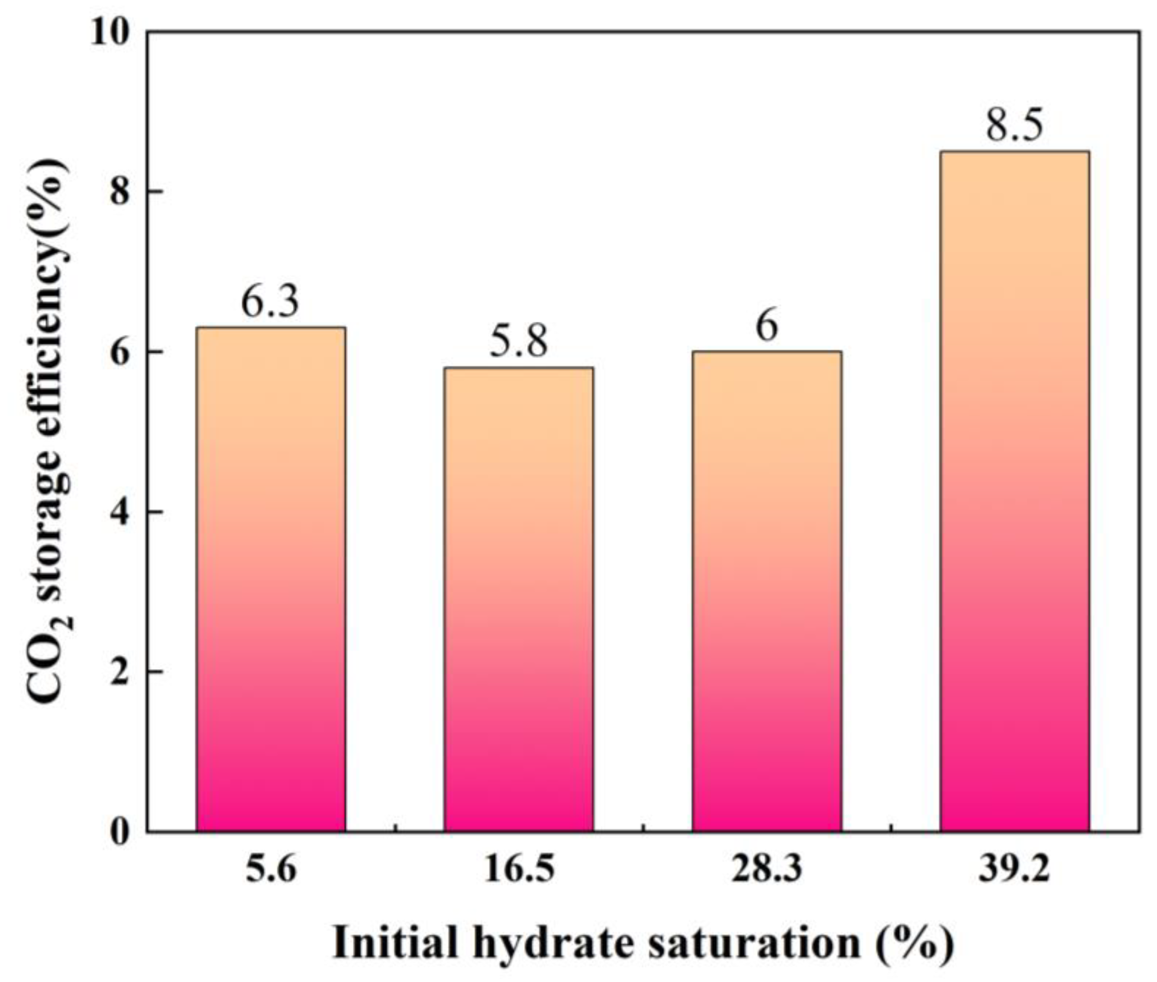 Energies 16 03154 g006 Energies 16 03154 g006