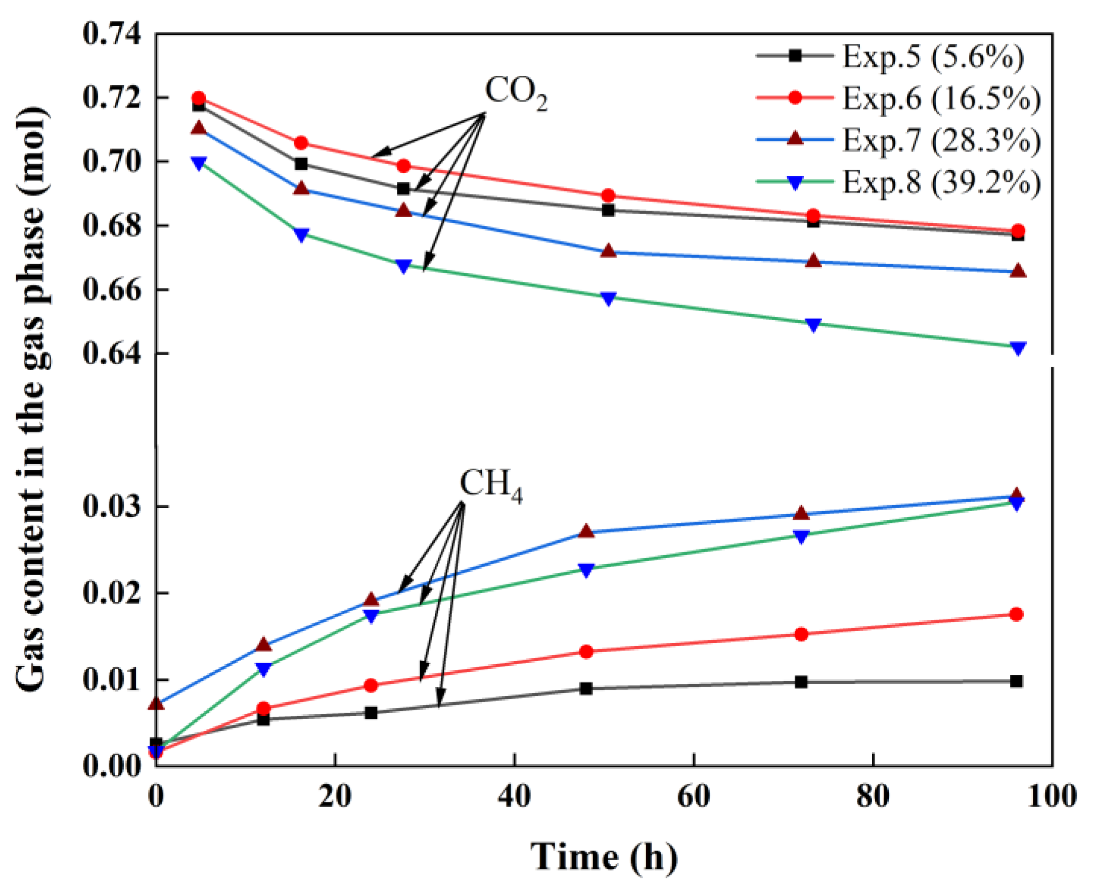 Energies 16 03154 g010 Energies 16 03154 g010