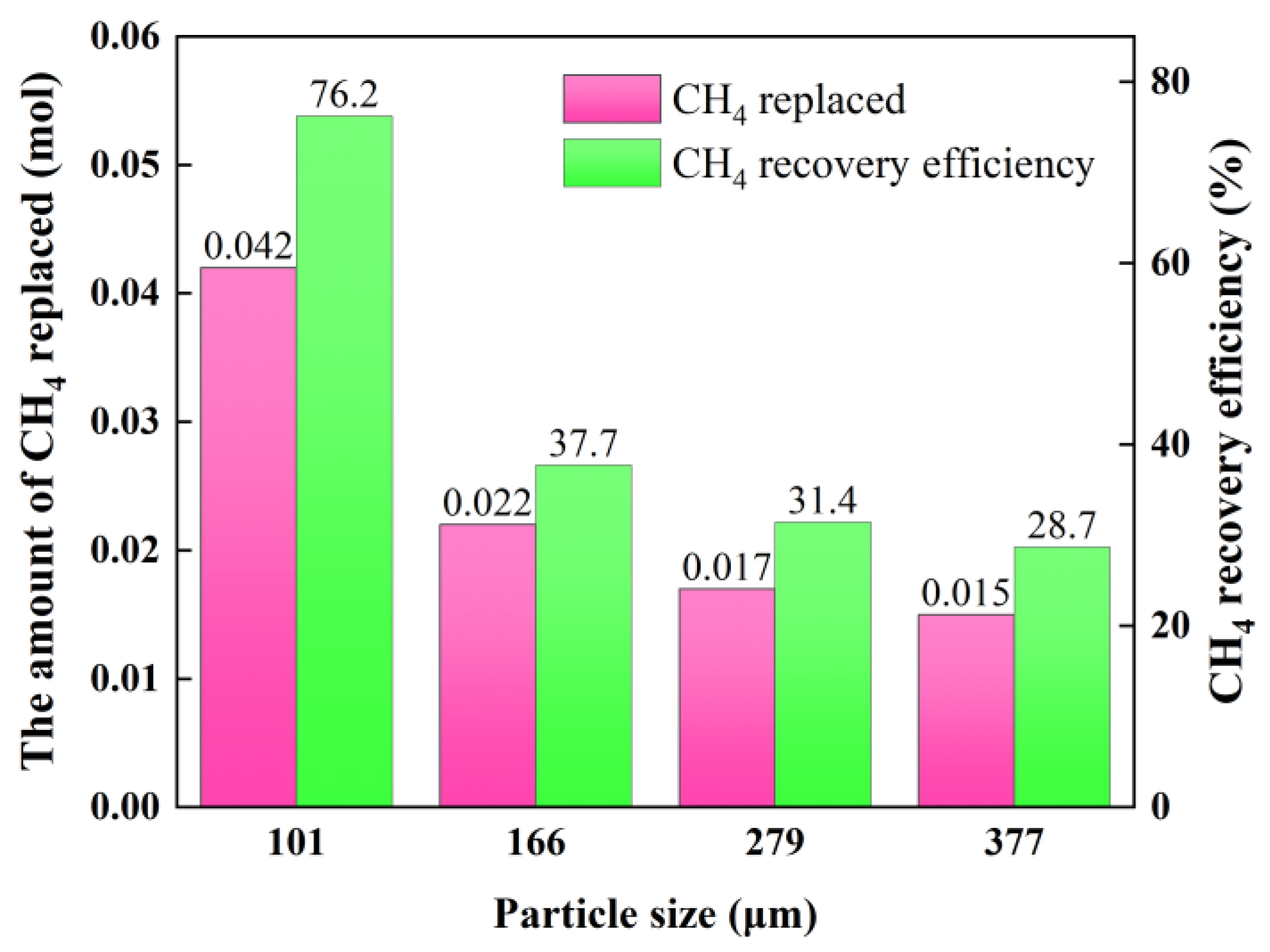 Energies 16 03154 g011 Energies 16 03154 g011