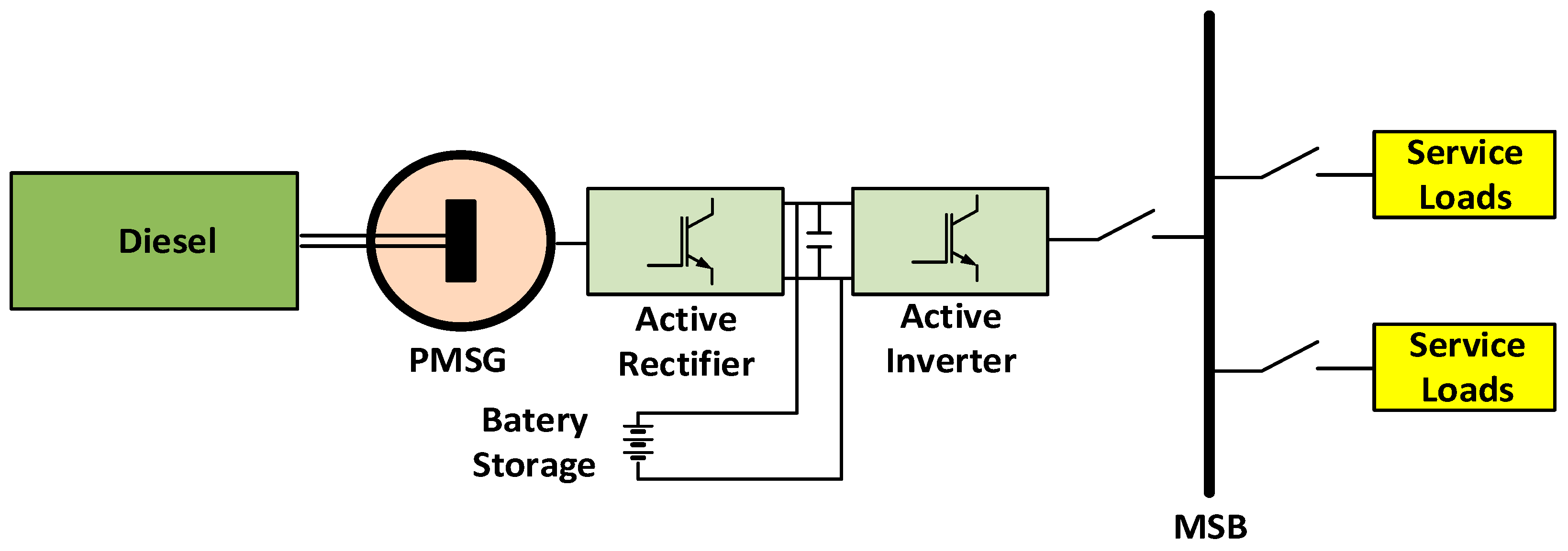 Improving the Energy Efficiency of a Ship’s Power Plant by Using an ...