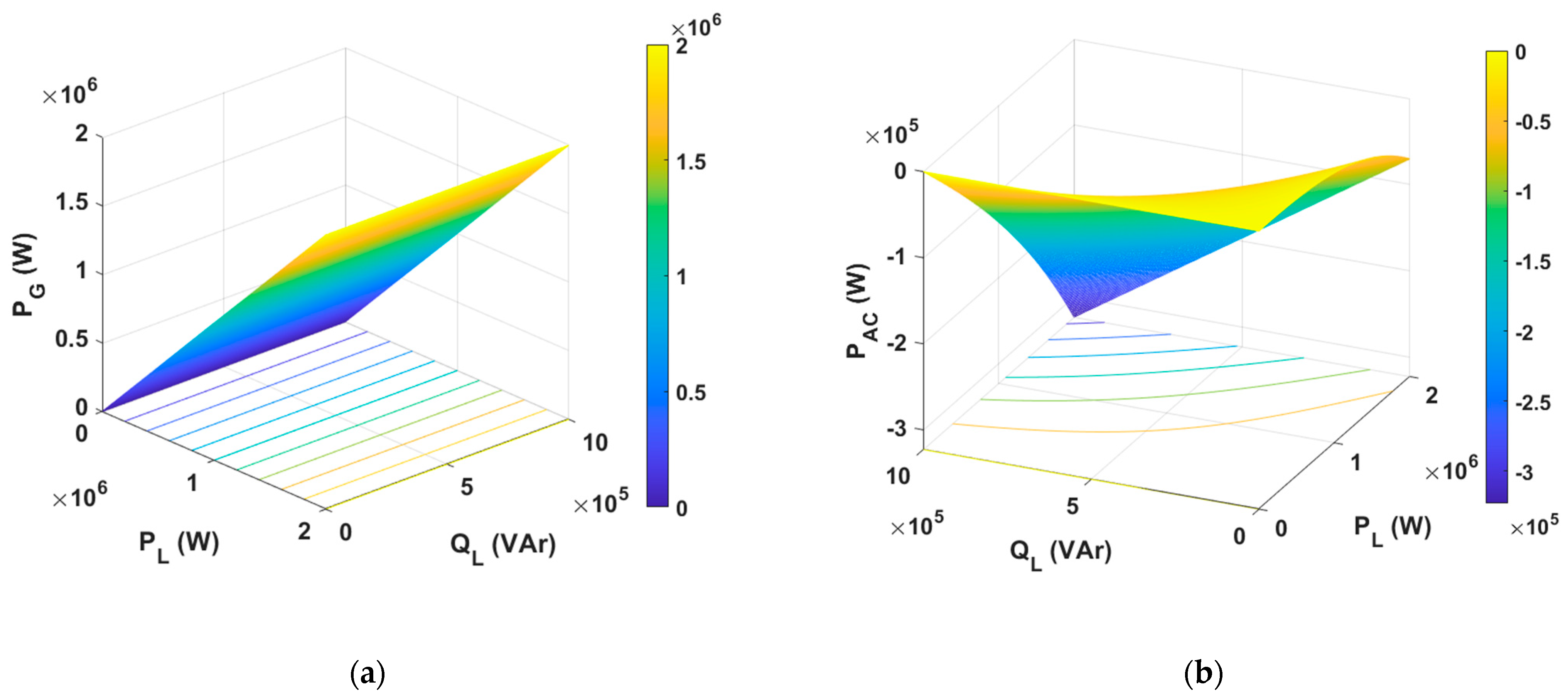 Energies 16 03158 g009 Energies 16 03158 g009