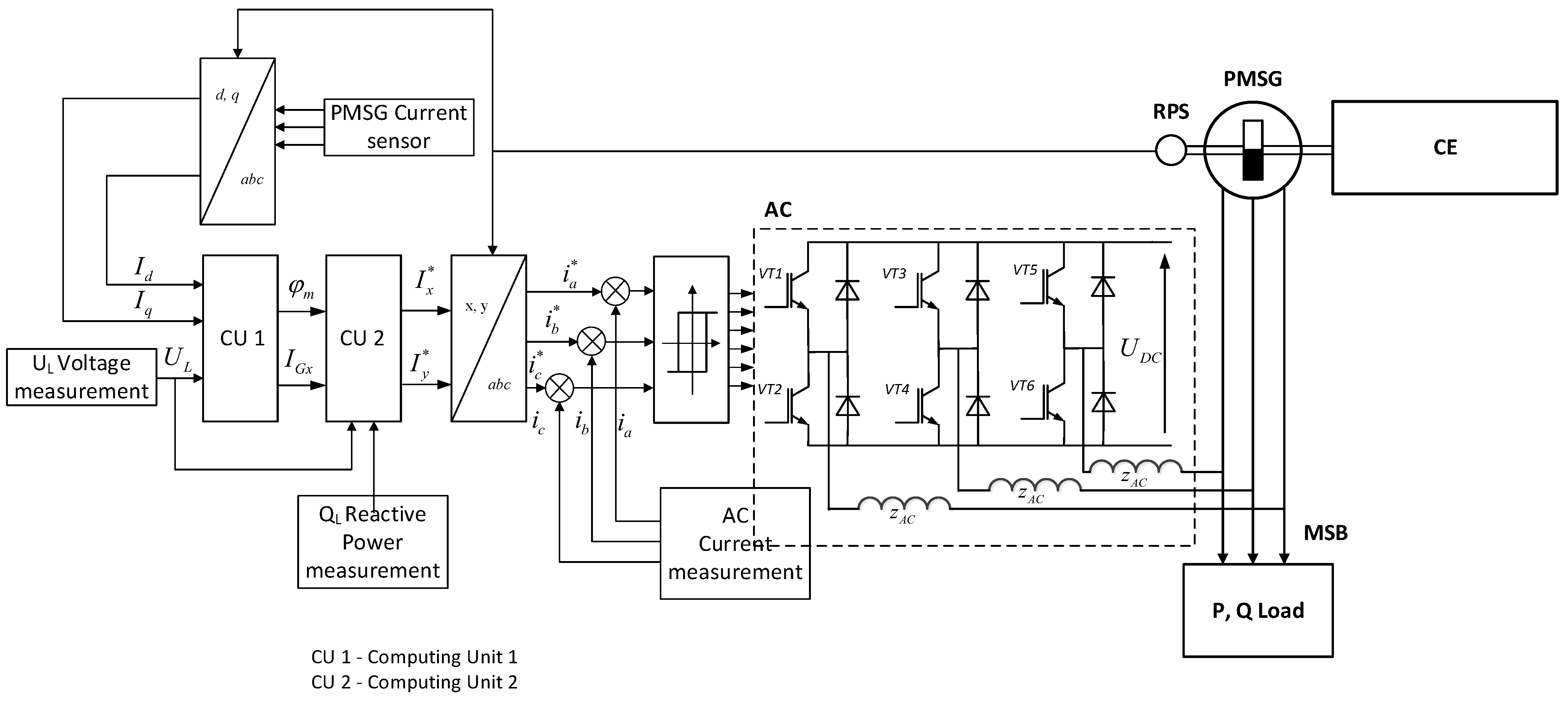 Energies 16 03158 g011 Energies 16 03158 g011