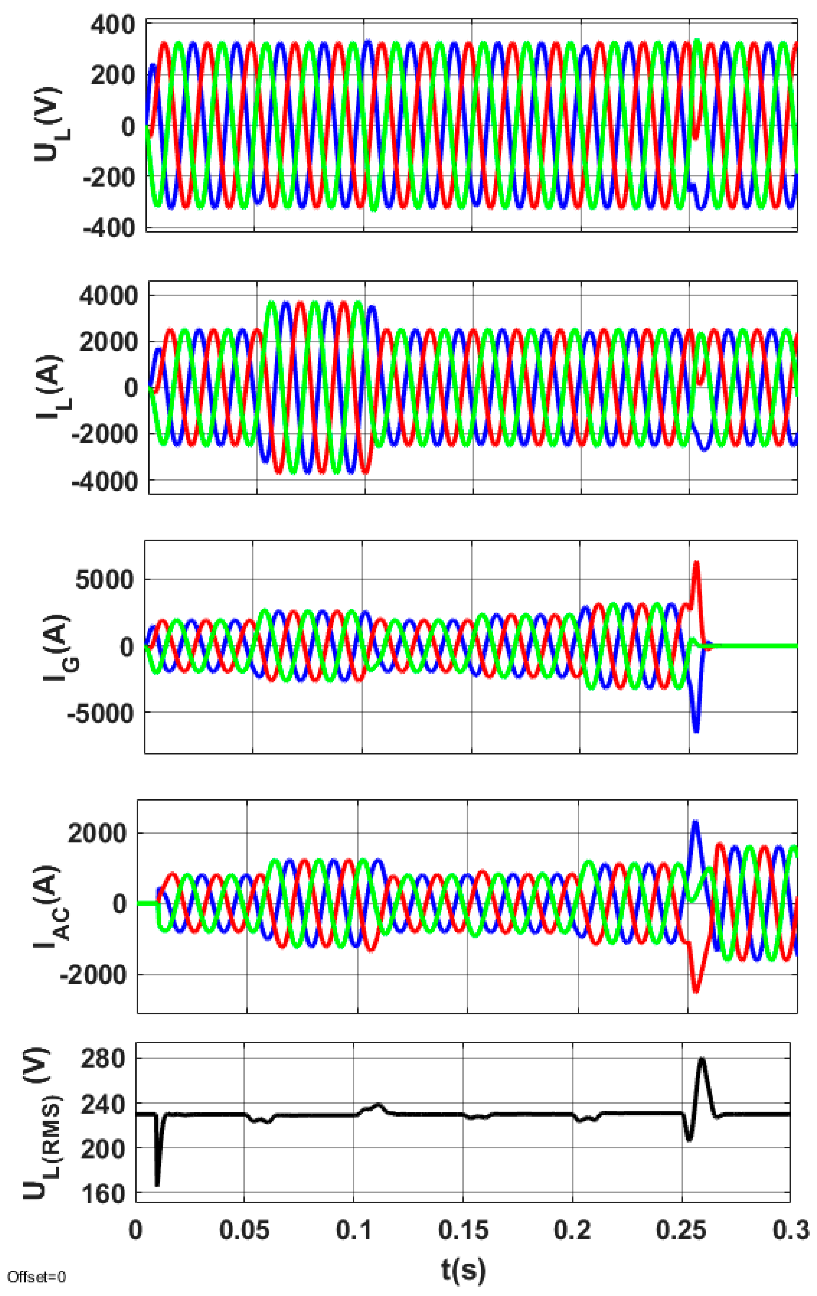 Energies 16 03158 g015 Energies 16 03158 g015