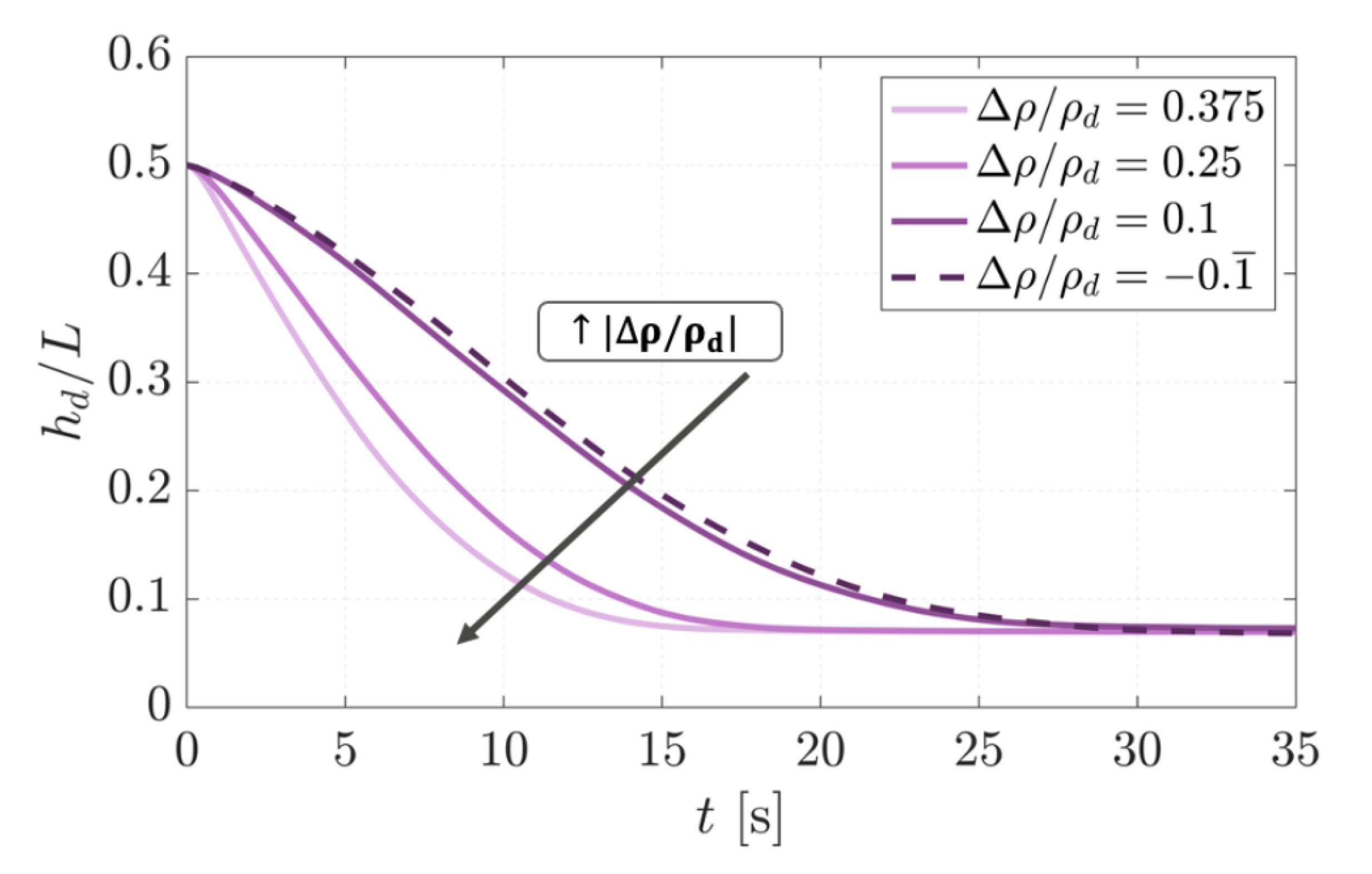 Energies 16 03160 g007 Energies 16 03160 g007