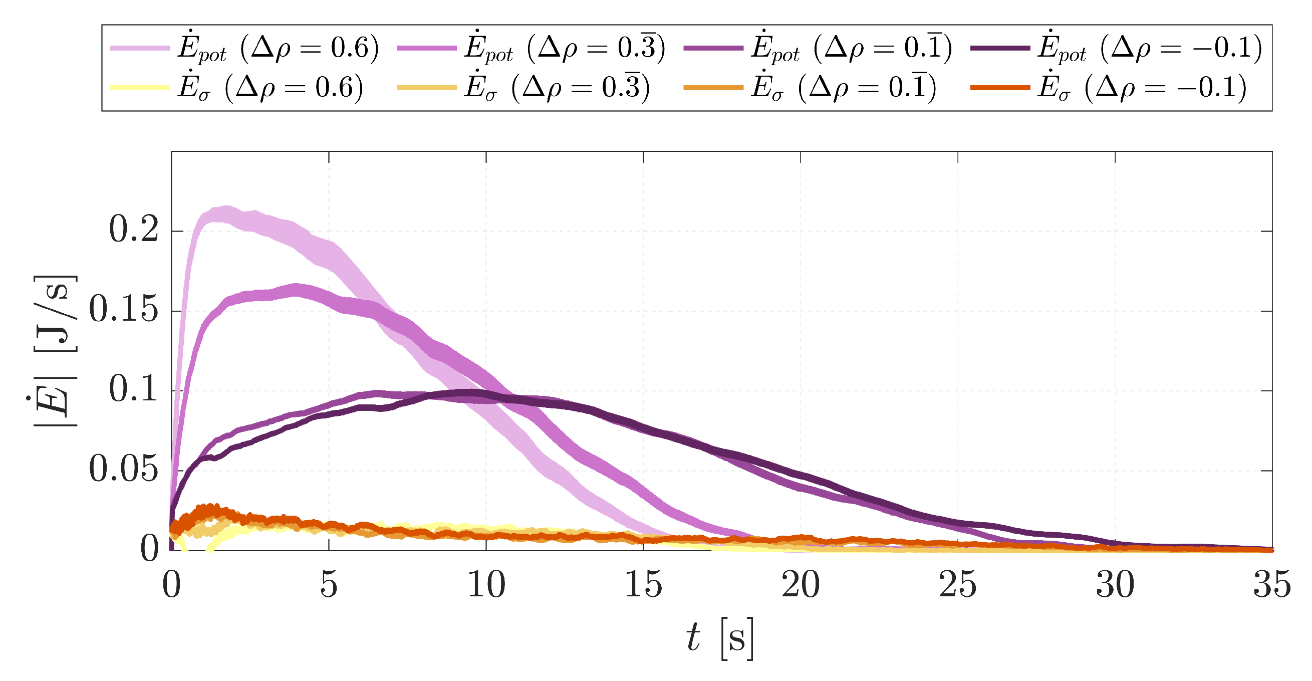 Energies 16 03160 g008 Energies 16 03160 g008