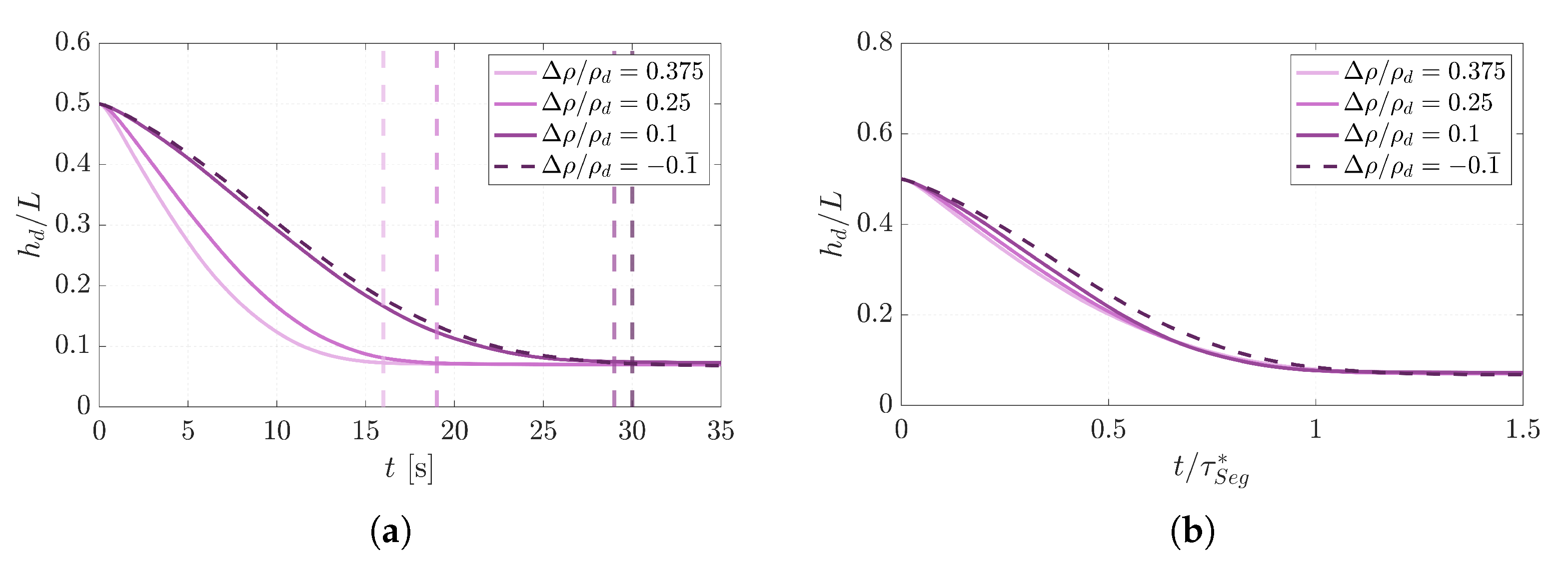 Energies 16 03160 g010 Energies 16 03160 g010