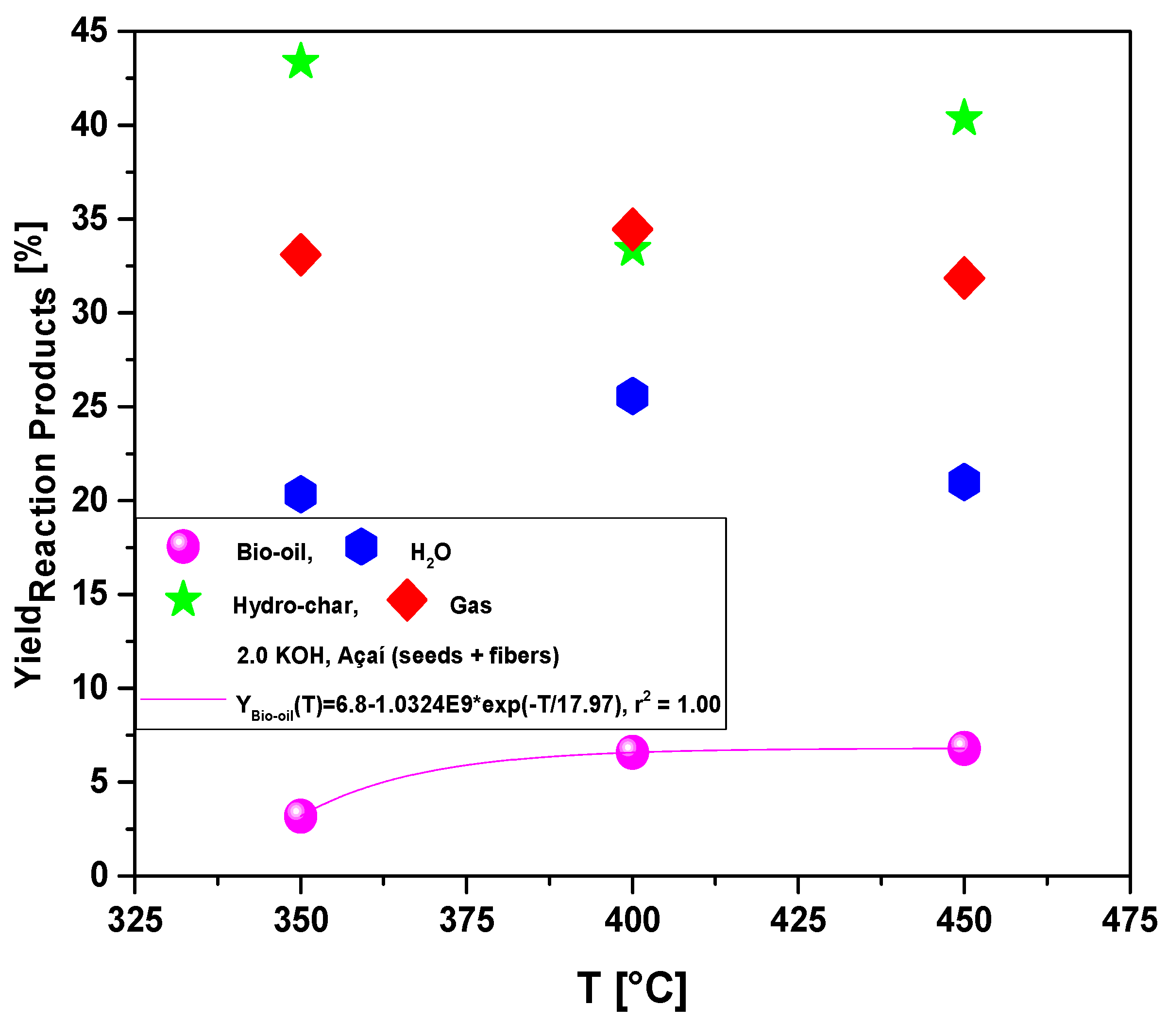 Energies 16 03162 g004 Energies 16 03162 g004