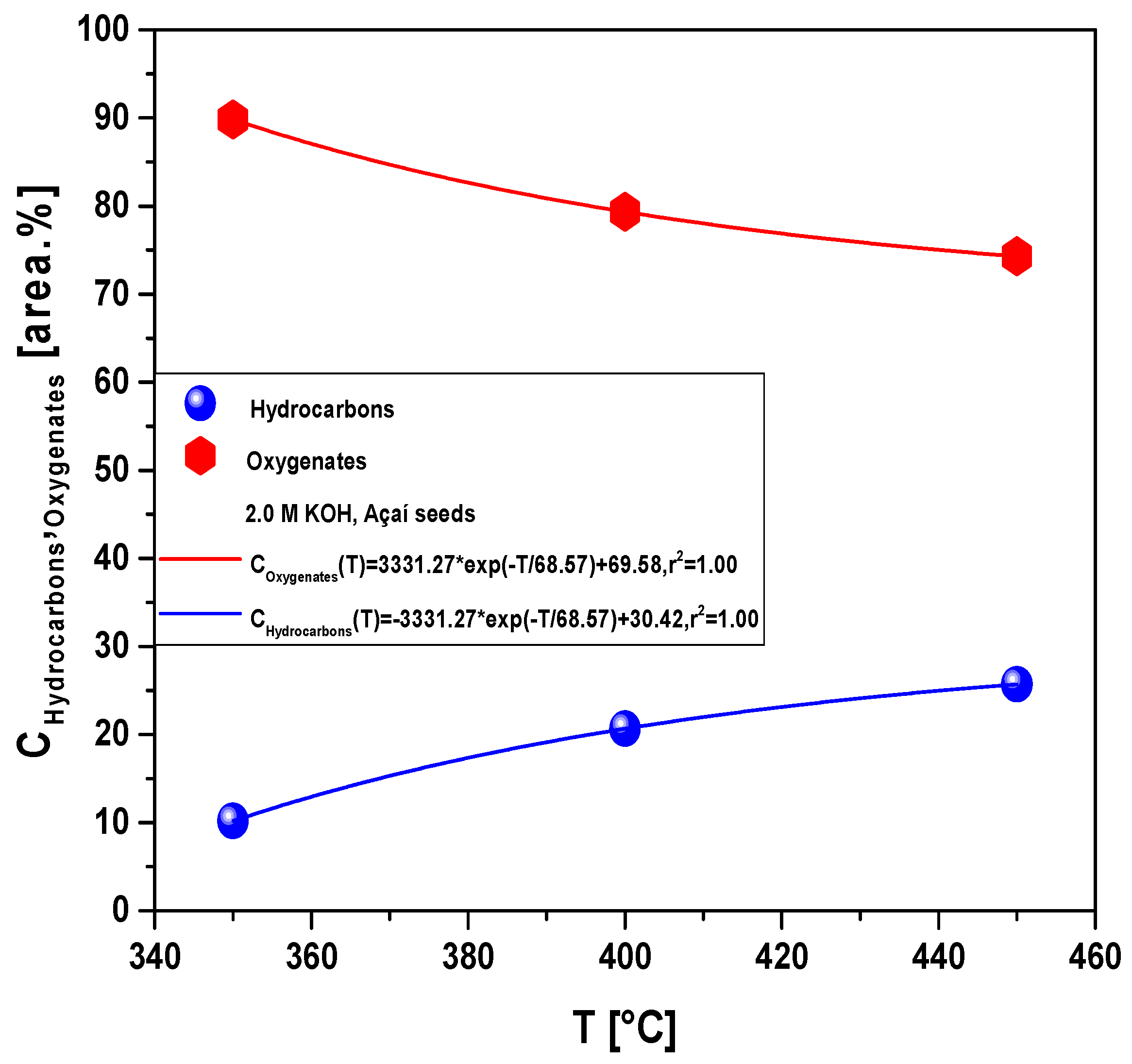 Energies 16 03162 g005 Energies 16 03162 g005