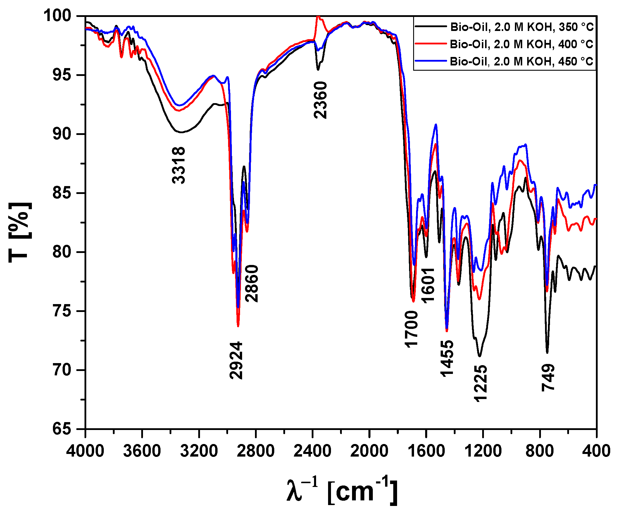 Energies 16 03162 g007 Energies 16 03162 g007