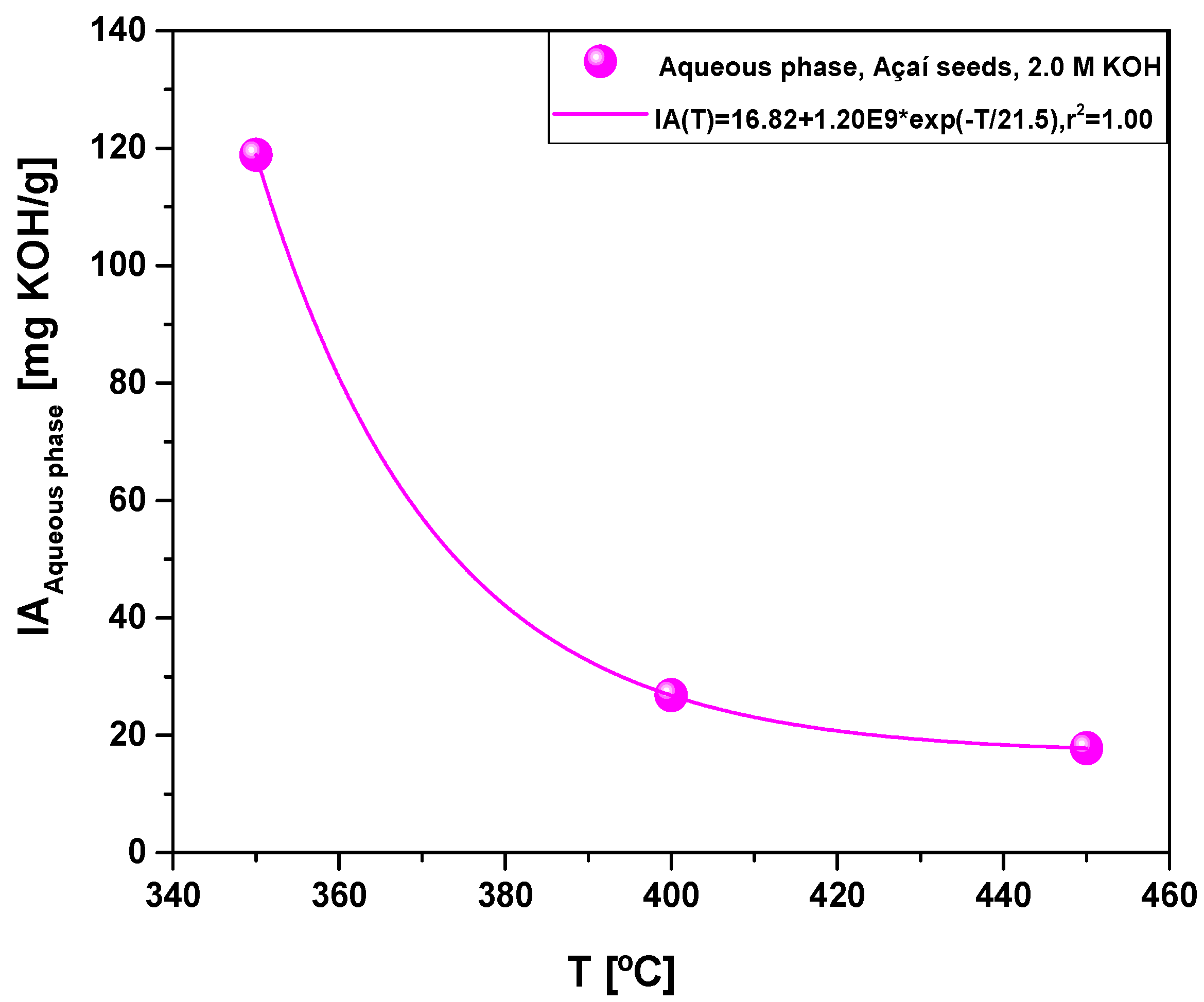 Energies 16 03162 g008 Energies 16 03162 g008