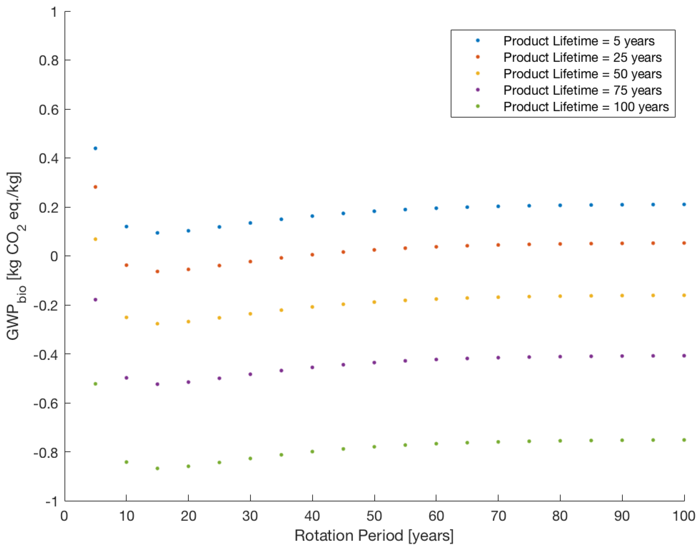 Energies 16 03163 g002